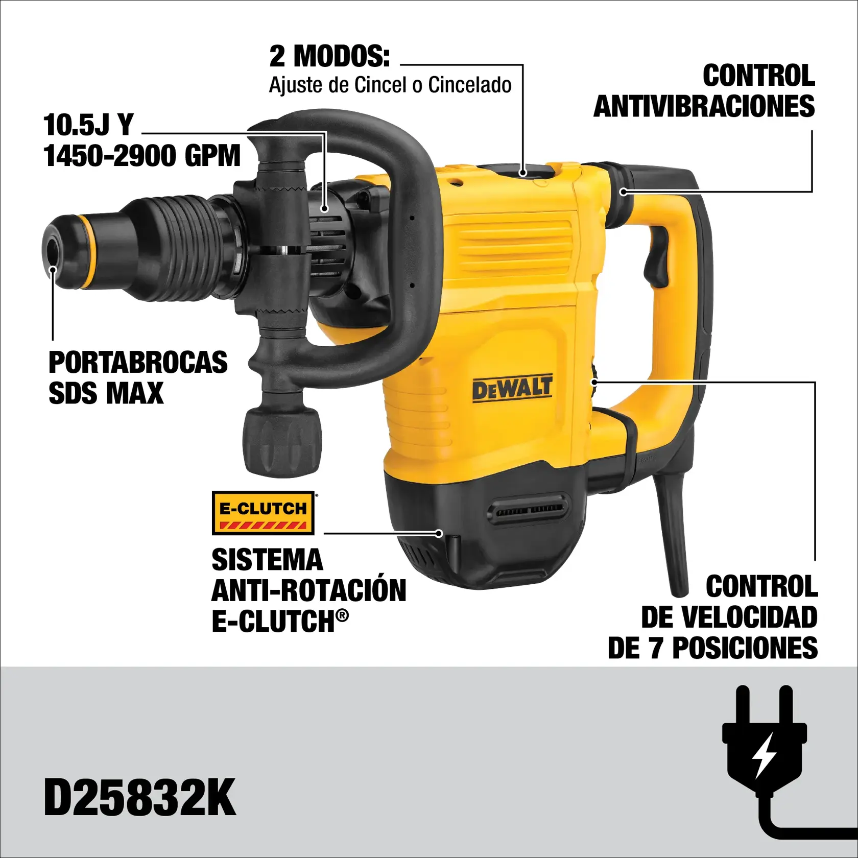 Image of a DEWALT D25832K demolition hammer with highlighted features including: 2 modes (chisel adjustment or chiseling), anti-vibration control, SDS Max chuck, E-Clutch anti-rotation system, 10.5J impact energy and 1450-2900 GPM, and a 7-position speed control dial.