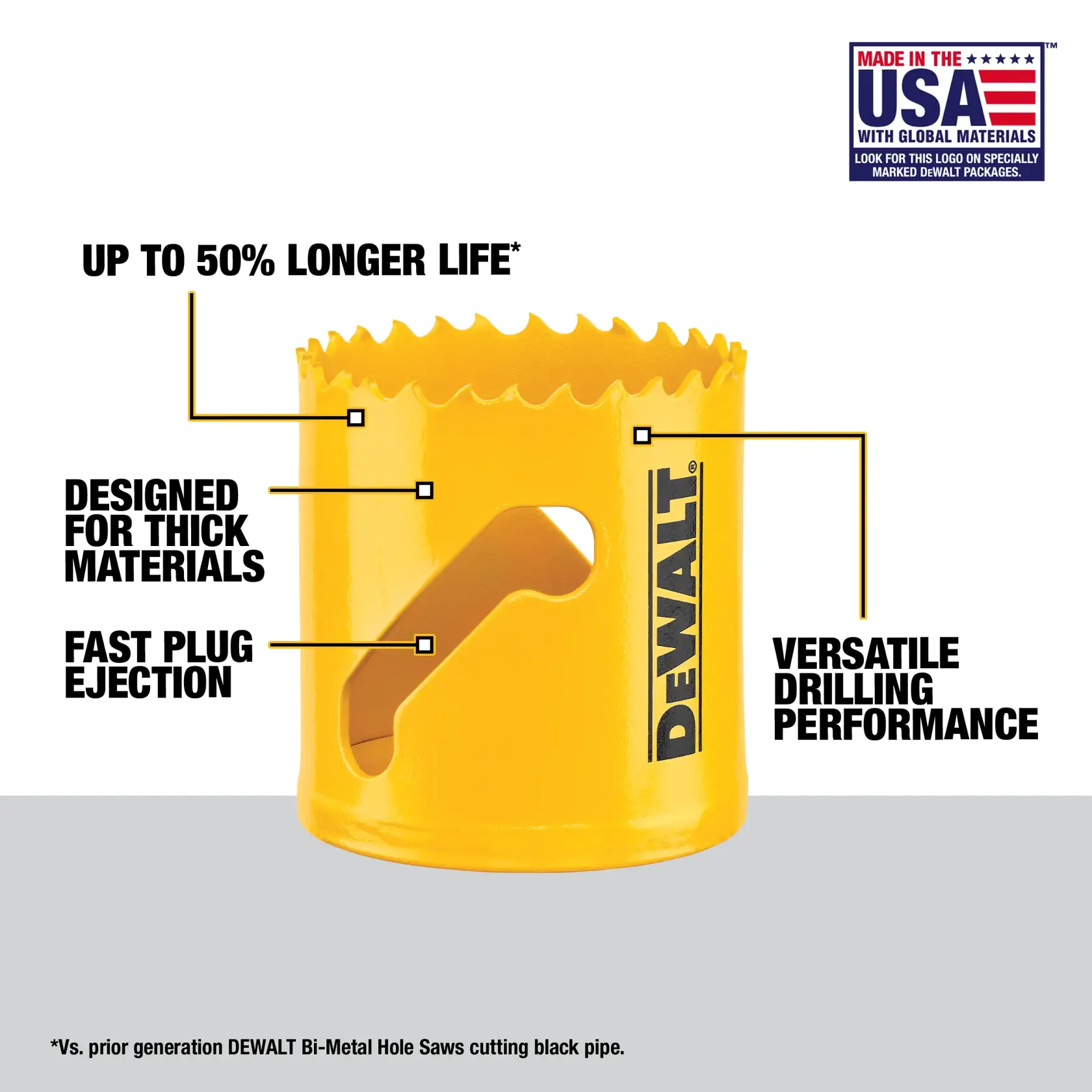 A DEWALT yellow bi-metal hole saw is shown with labeled features. The features highlighted are: 'Up to 50% longer life', 'Designed for thick materials', 'Fast plug ejection', and 'Versatile drilling performance'. There is also a 'Made in the USA with global materials' logo in the top right corner.