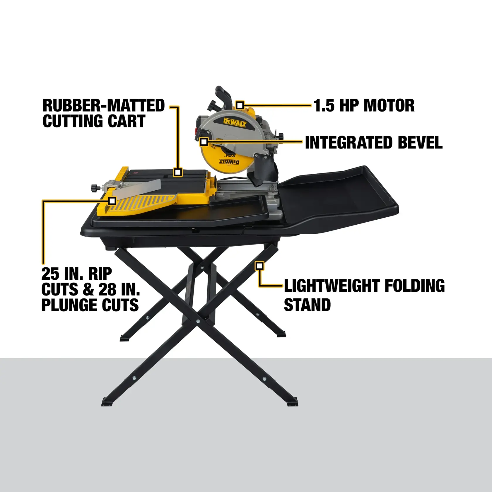 DEWALT® 10 in. Wet Tile Saw with Stand