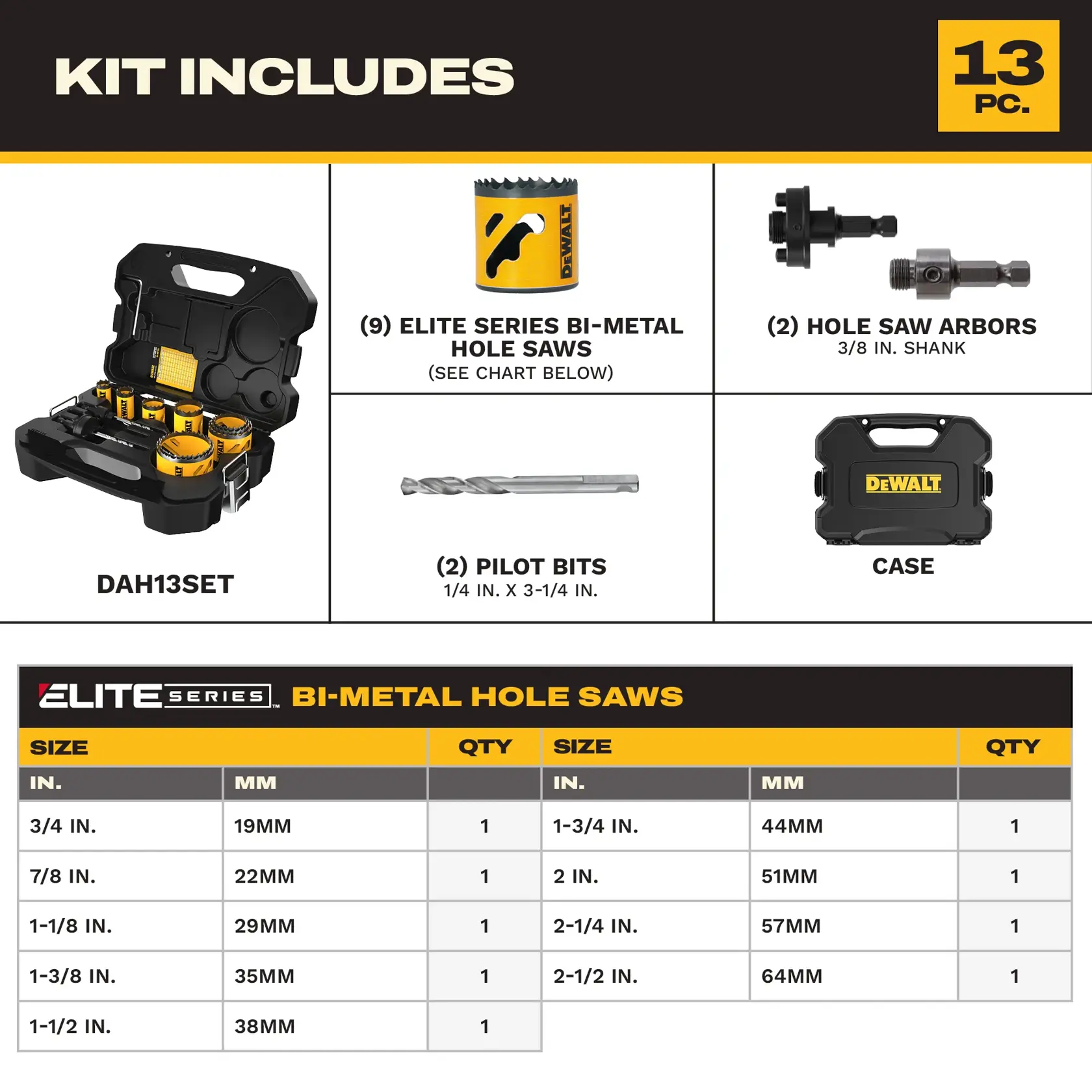DEWALT DAH13SET kit includes bi-metal hole saws, arbors, pilot bits, and a case; sizes and quantities listed below.