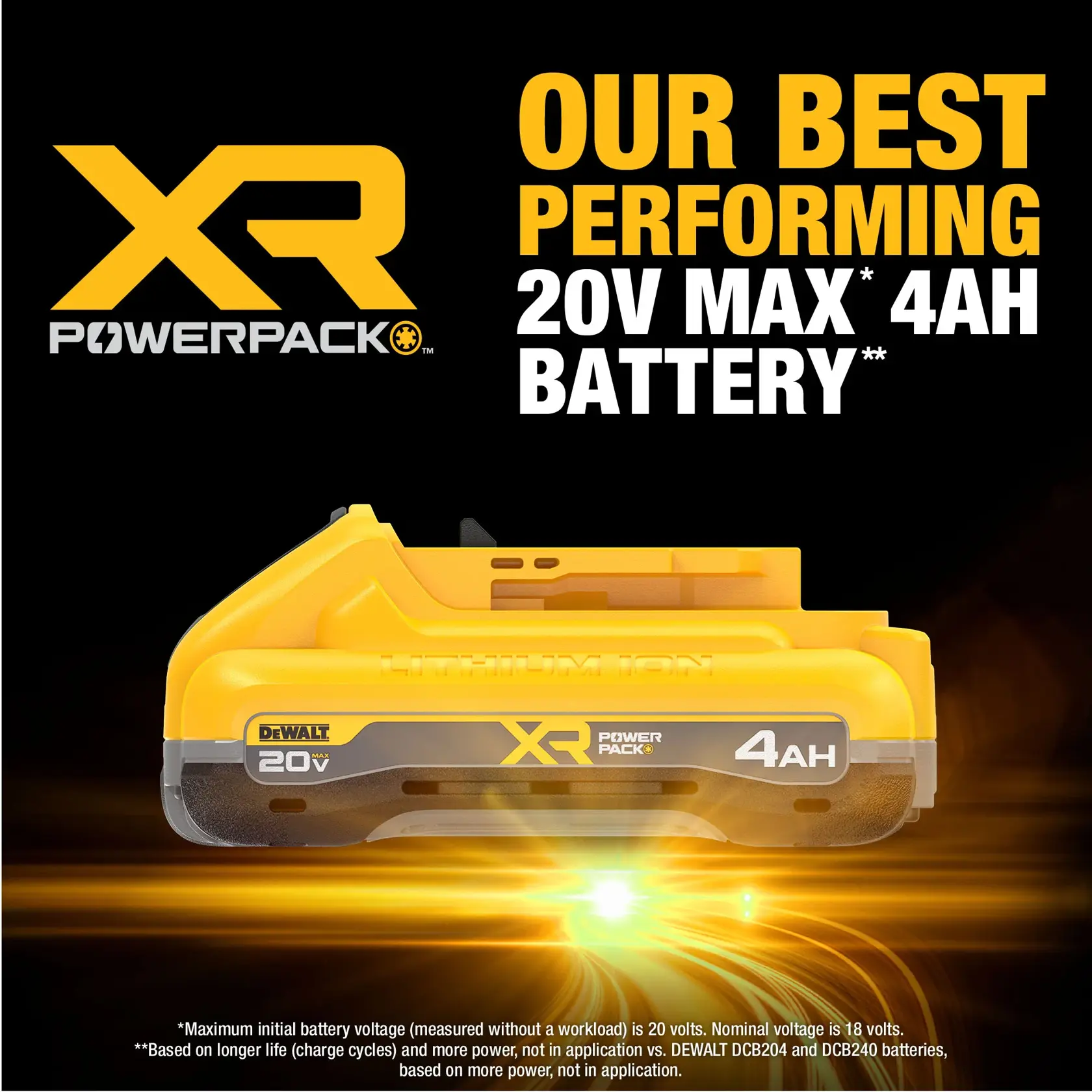 XR POWERPACK™ 4 Ah Battery best performing claim carousel graphic