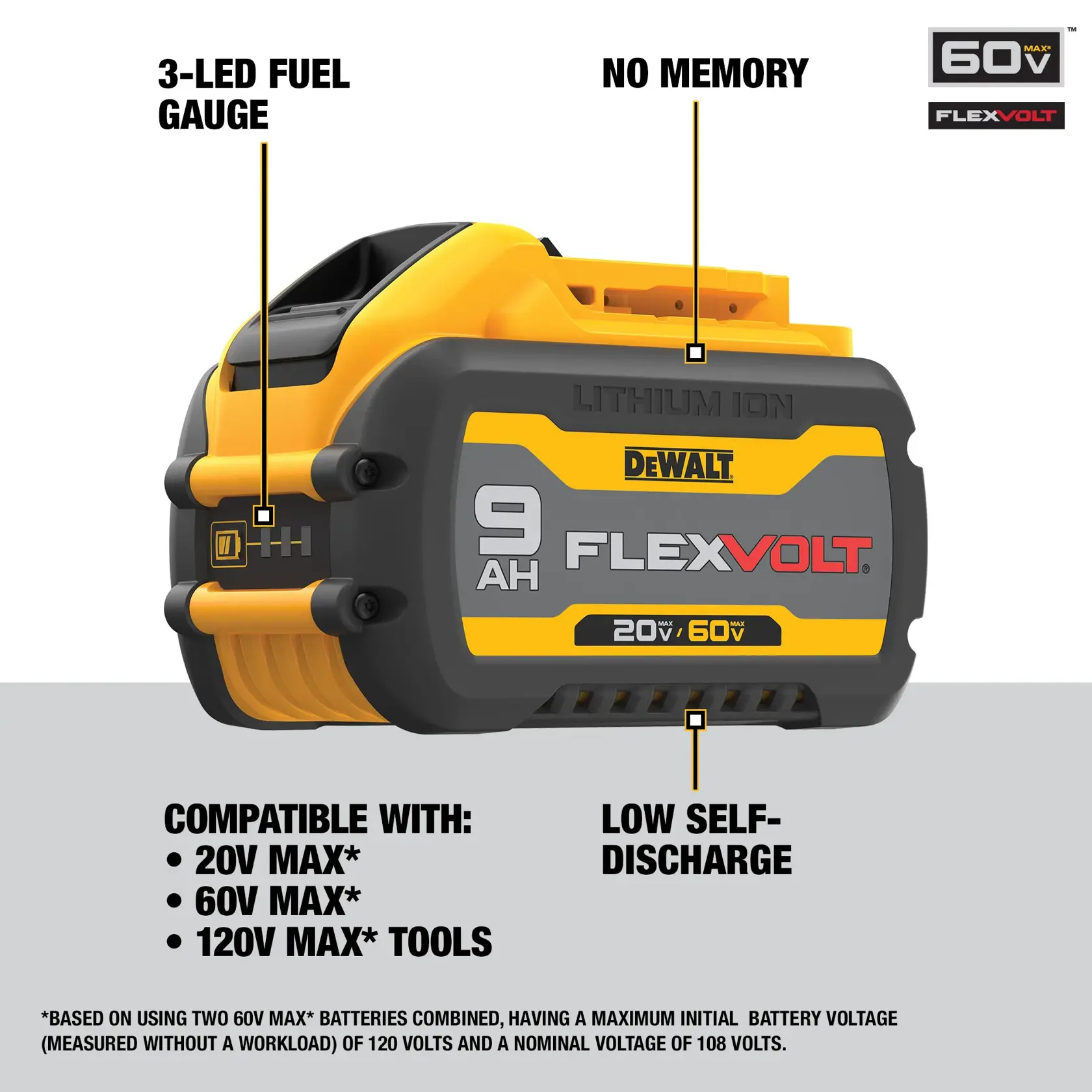 DEWALT® 20V/60V MAX* FLEXVOLT® 9Ah Battery (2 PK)