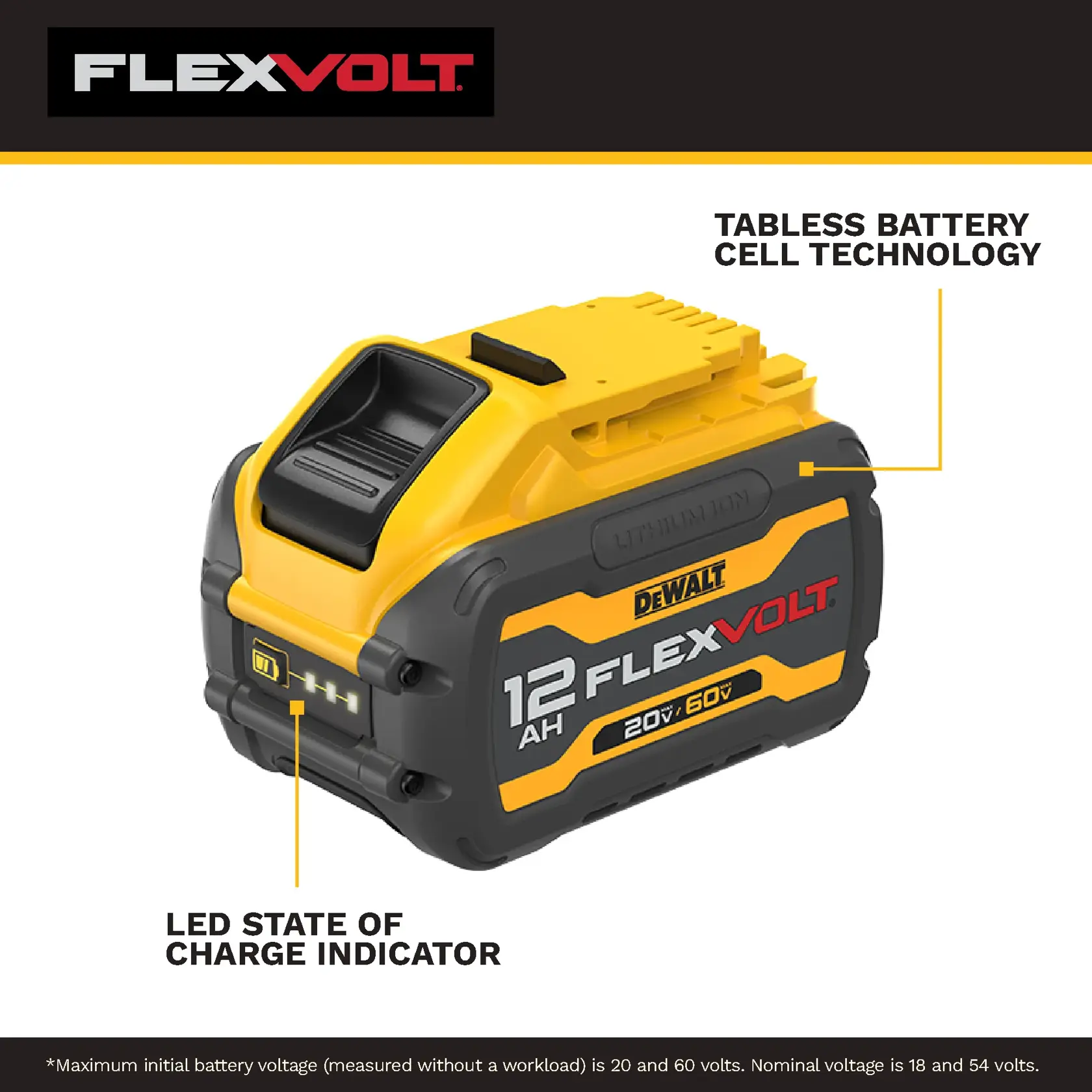 DEWALT FLEXVOLT 12Ah 20V/60V battery with tabless battery cell technology and LED state of charge indicator, shown in a promotional graphic.