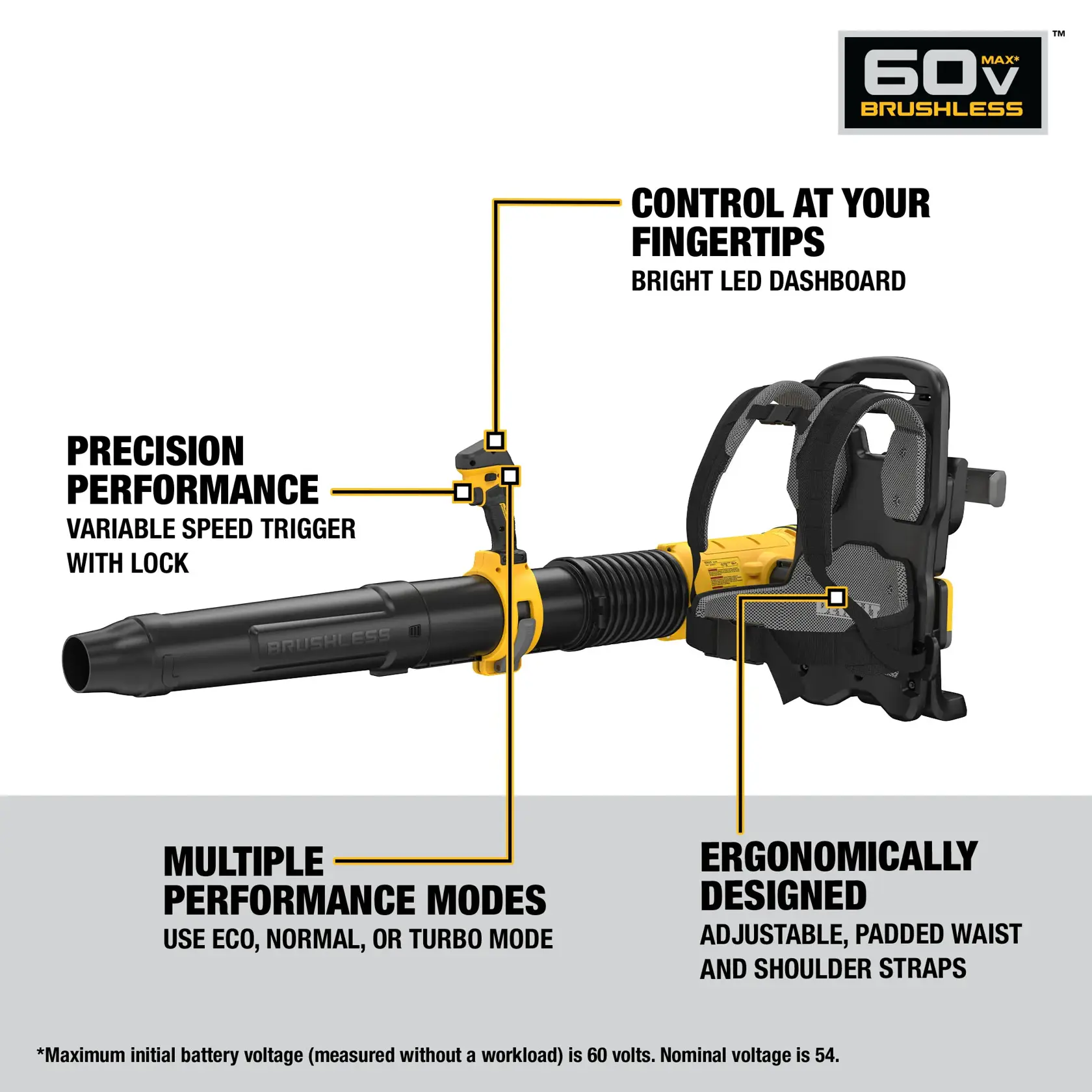 DEWALT DCBL570B Backpack Blower kit  feature and benefit walk around graphic