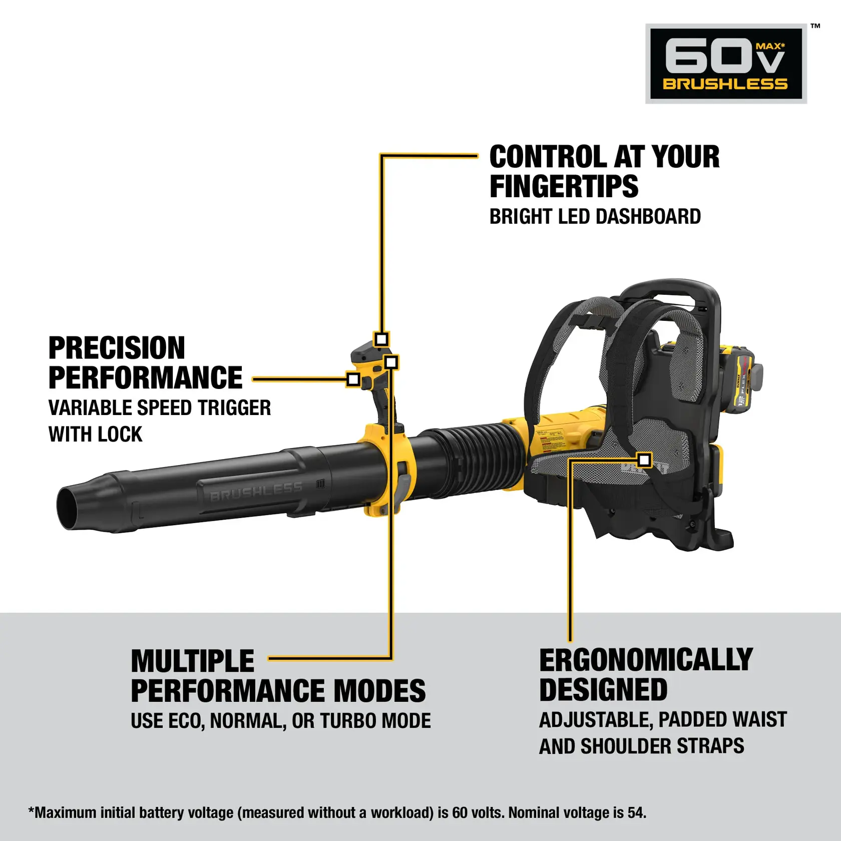 DEWALT DCBL570Y2 Backpack Blower kit  feature and benefit walk around graphic