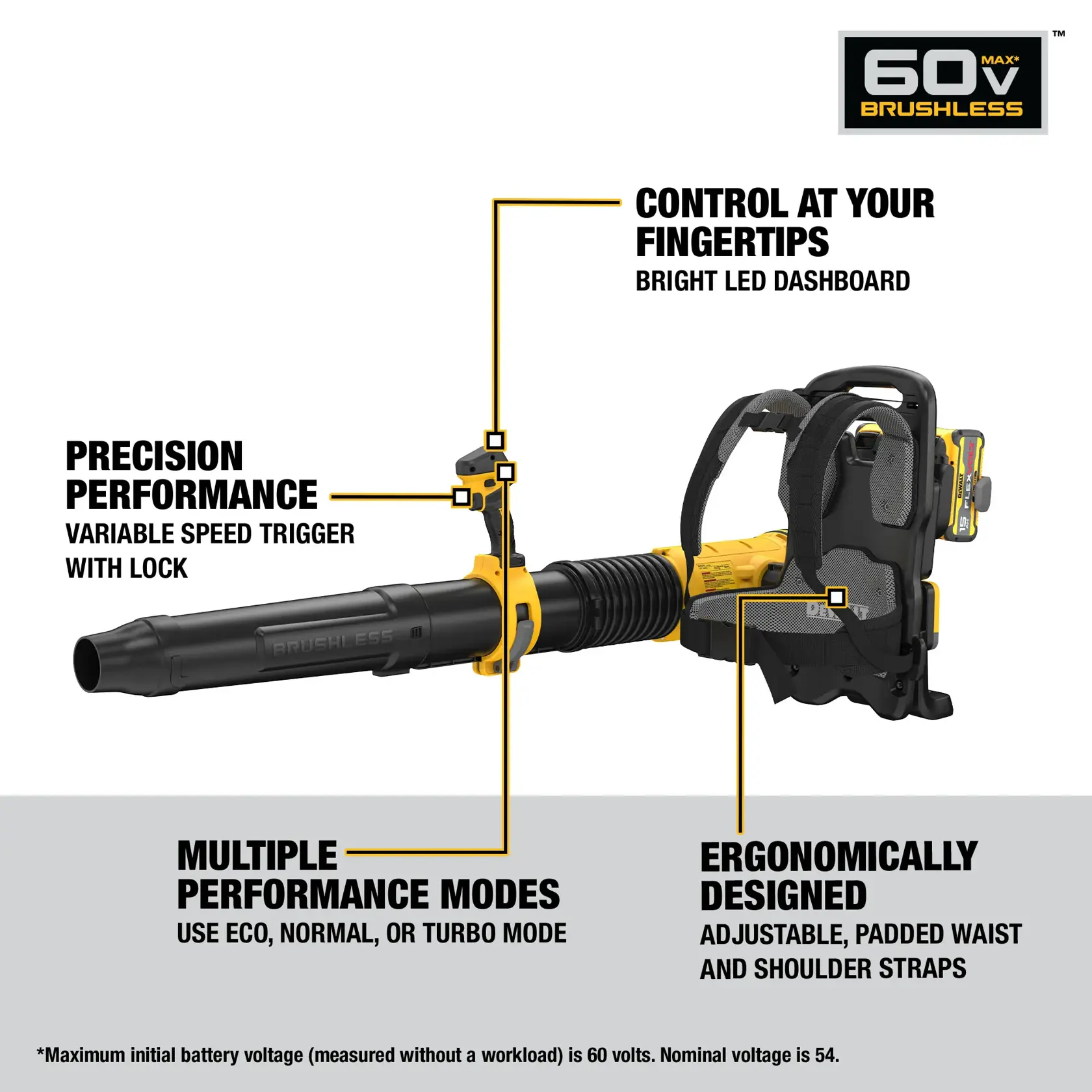DEWALT DCBL570Z2 Backpack Blower kit  feature and benefit walk around graphic