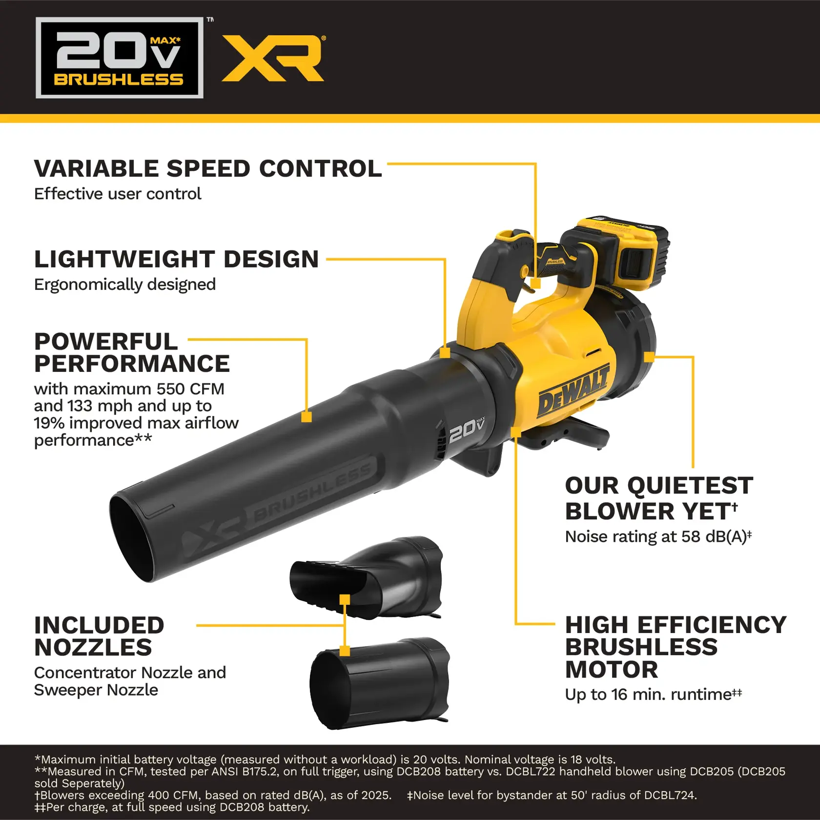 DEWALT DCBL724W1 20V MAX* XR� Handheld Blower Kit product walk around graphic