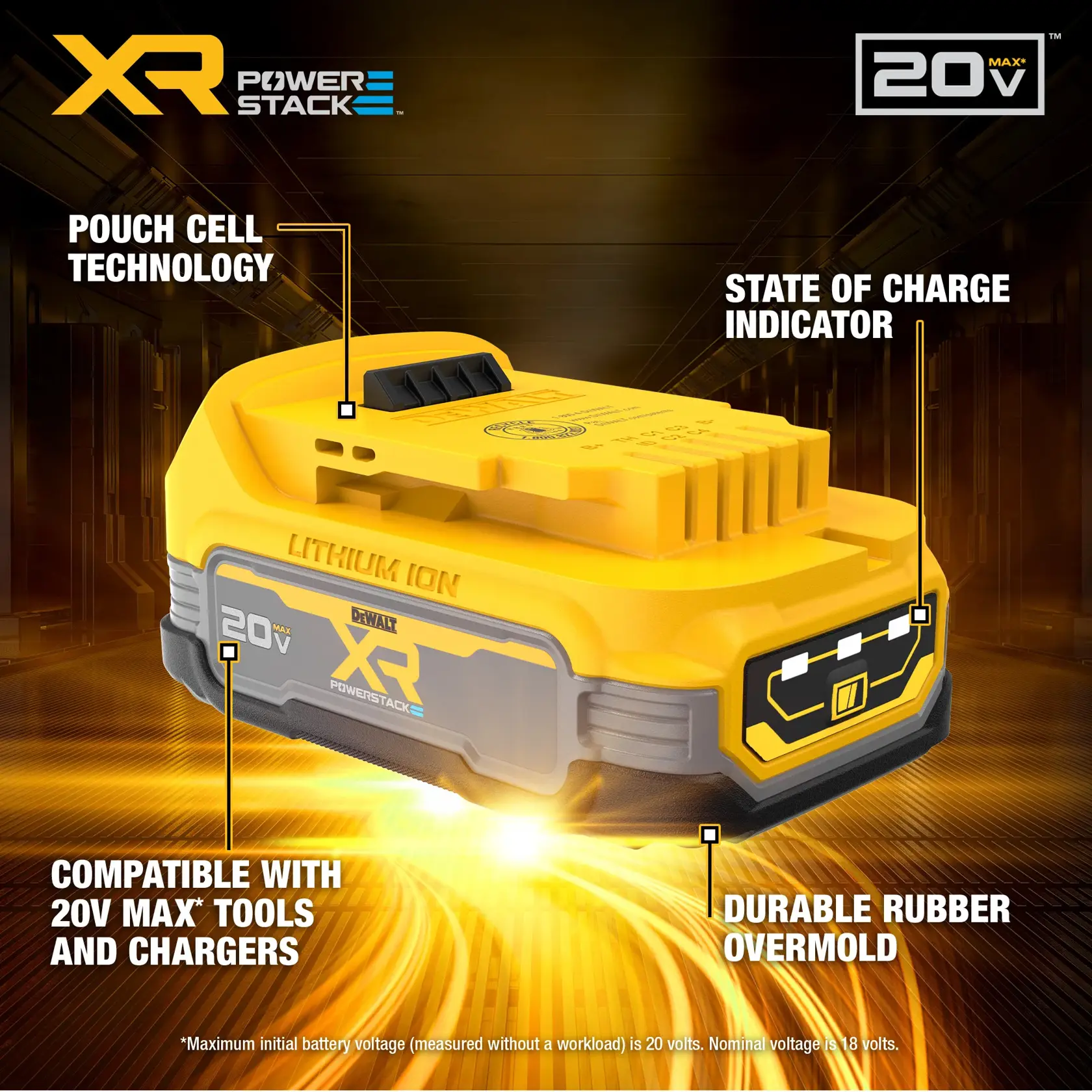A close-up image of the DEWALT XR PowerStack 20V MAX lithium-ion battery, highlighting its key features: pouch cell technology, state of charge indicator, compatibility with 20V MAX tools and chargers, and durable rubber overmold. The battery is yellow and grey with labels emphasizing its advanced design.