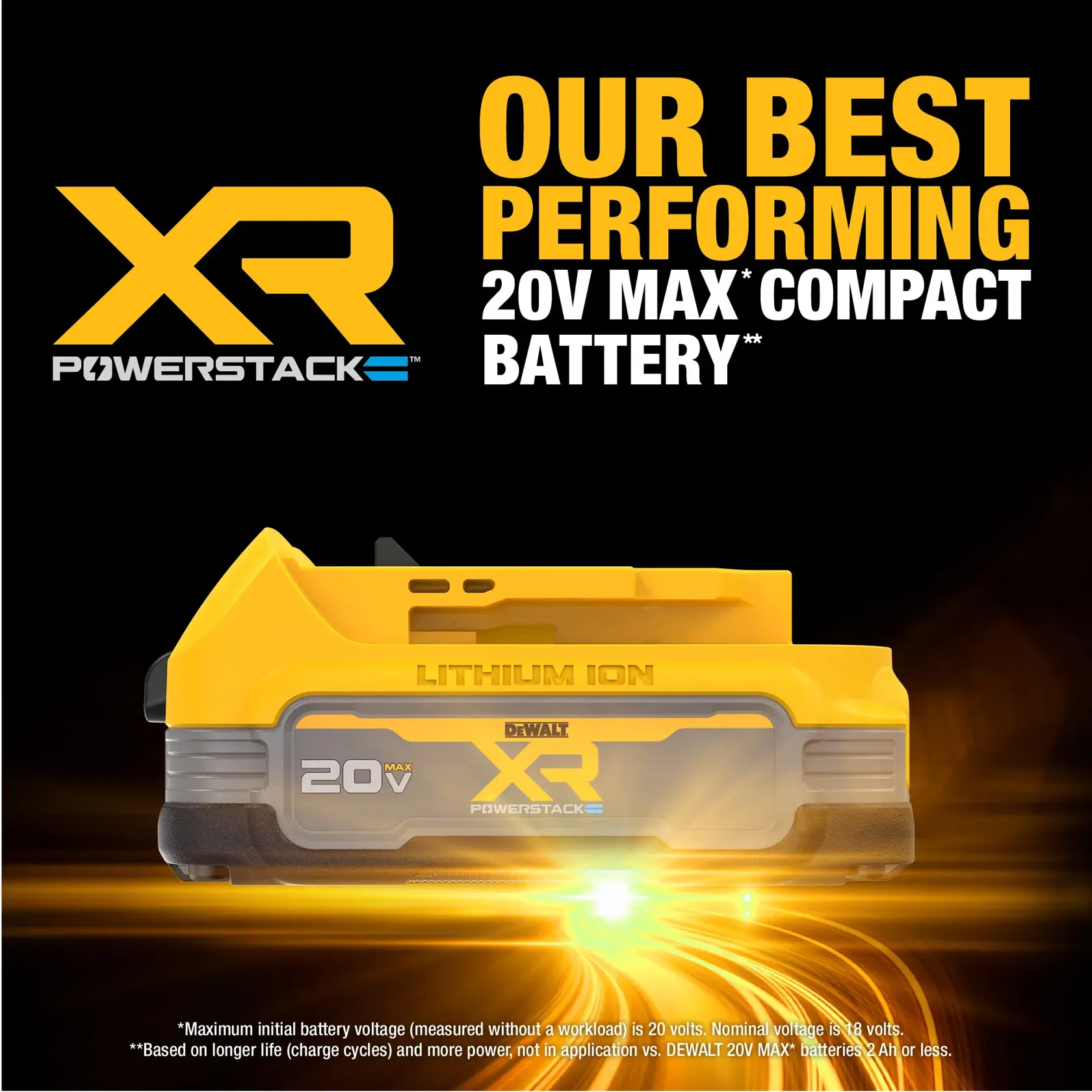 Promotional image for the DEWALT XR Powerstack 20V MAX compact lithium ion battery, featuring bold yellow and black branding. The battery is shown with text highlighting it as the brand's best performing 20V MAX compact battery, with additional information noted about voltage and battery life at the bottom.