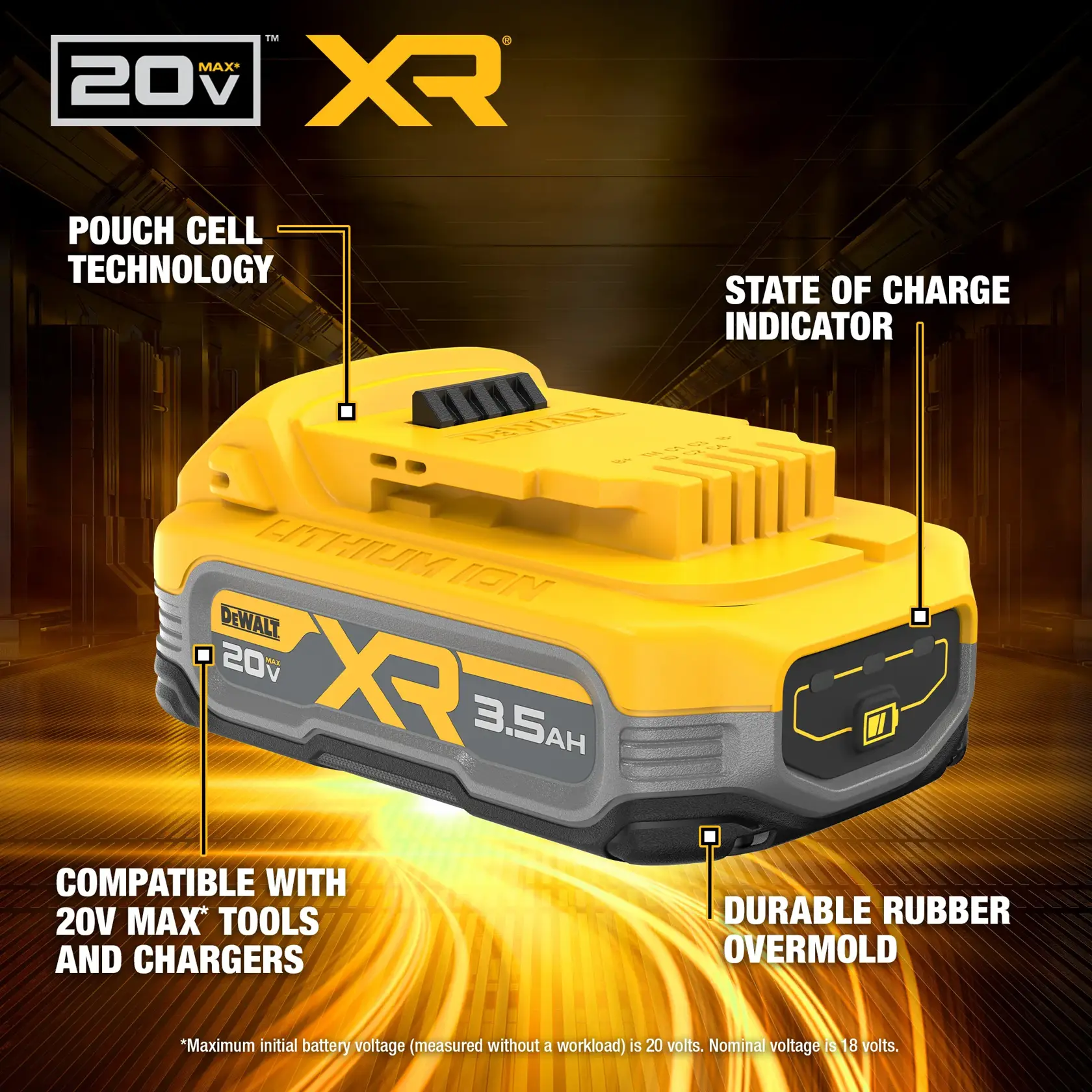 A DEWALT 20V MAX XR 3.5Ah lithium-ion battery is featured, showing key product highlights like pouch cell technology, state of charge indicator, compatibility with 20V MAX tools and chargers, and a durable rubber overmold. The battery is yellow and black with branding and specifications visible.