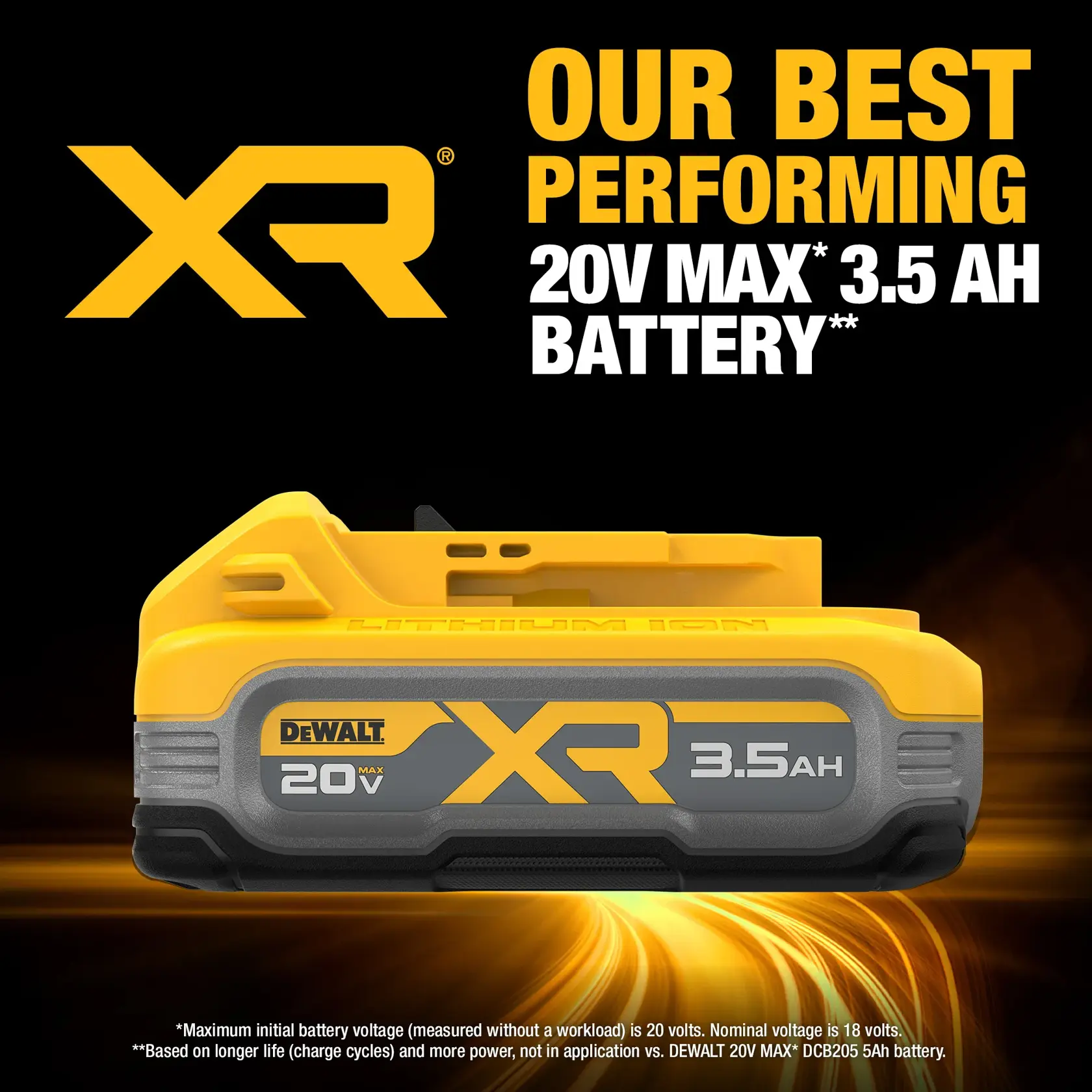 Promotional graphic featuring a yellow and black DEWALT XR 20V MAX 3.5Ah lithium-ion battery. Large text reads: 'Our best performing 20V MAX* 3.5 Ah battery**.' The DEWALT battery is prominently displayed, and notes about battery voltage and performance are shown at the bottom.