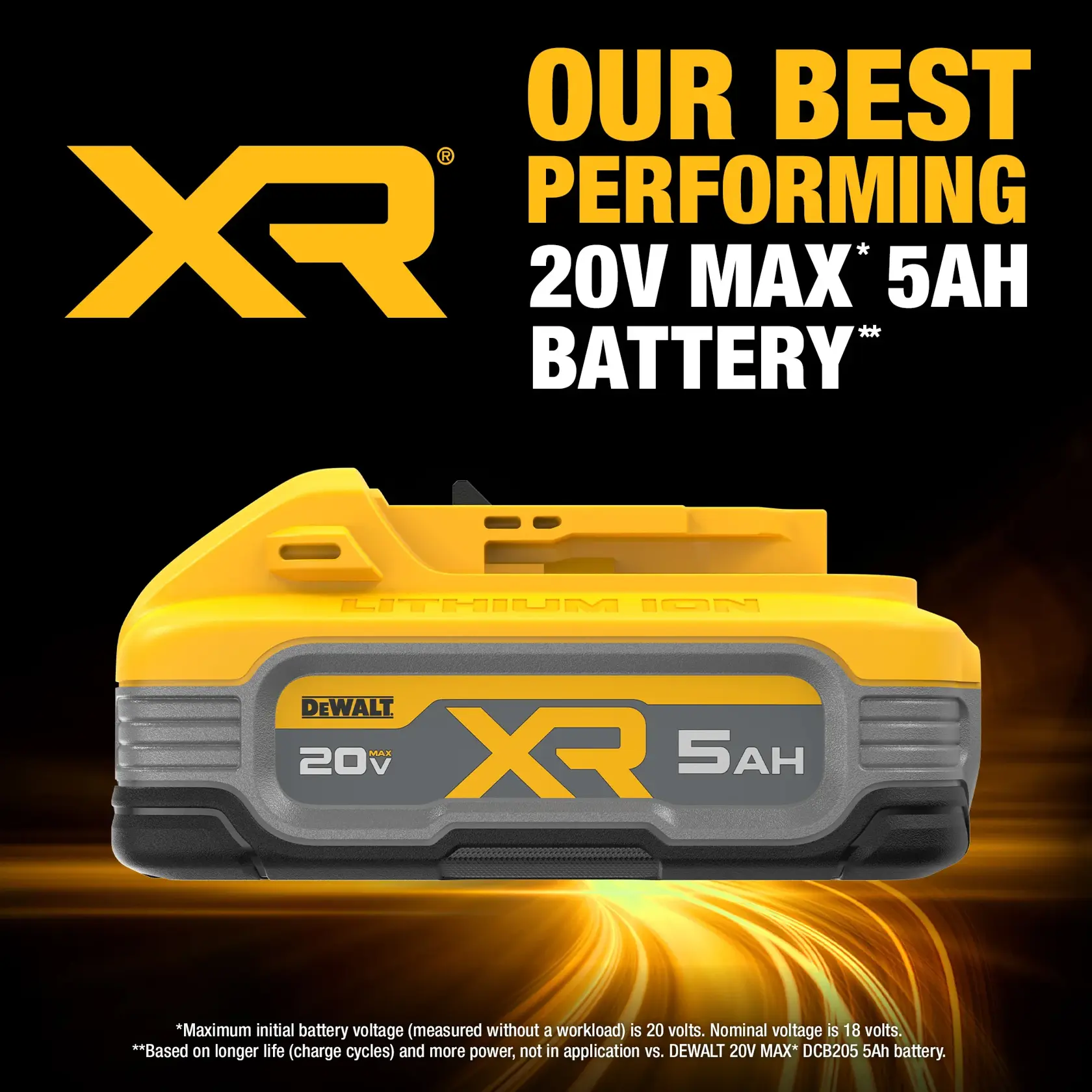 A promotional graphic for the DEWALT XR 20V Max 5Ah lithium-ion battery. The image shows the yellow and gray battery in the foreground with bold text stating 'Our Best Performing 20V Max 5Ah Battery'. Additional notes about battery voltage and performance are included in small print.