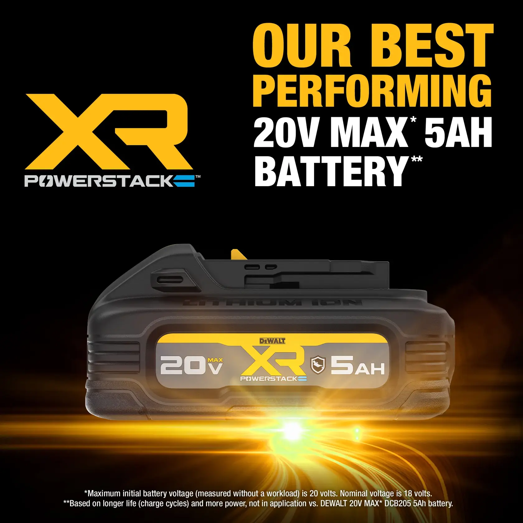 XR POWERSTACK™ Oil-Resistant 5 Ah Battery best performing claim carousel graphic