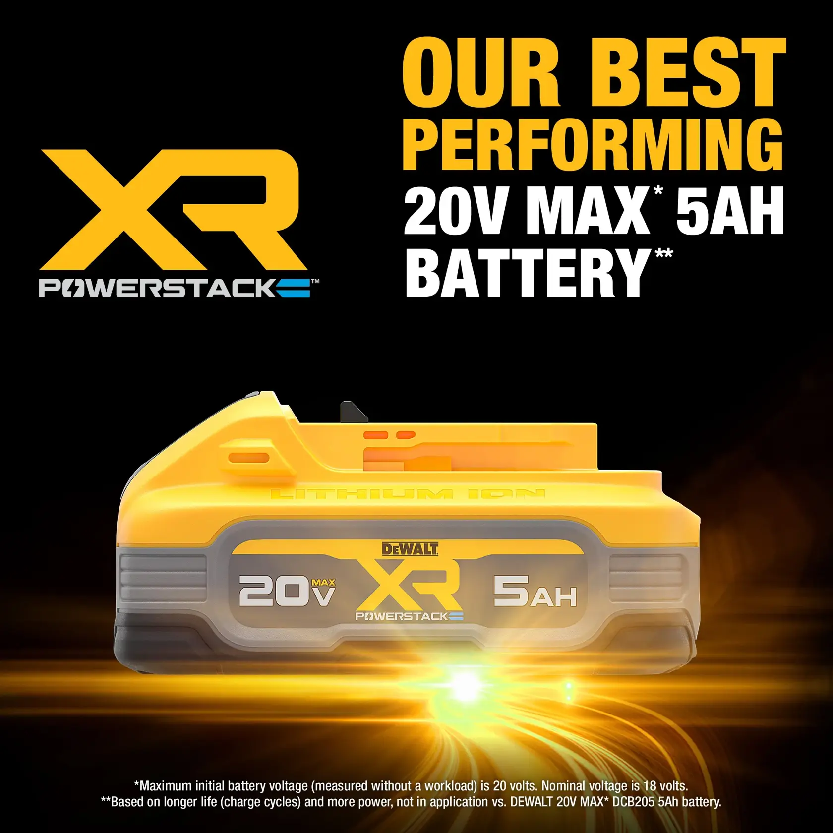XR POWERSTACK™ 5 Ah Battery best performing claim carousel graphic