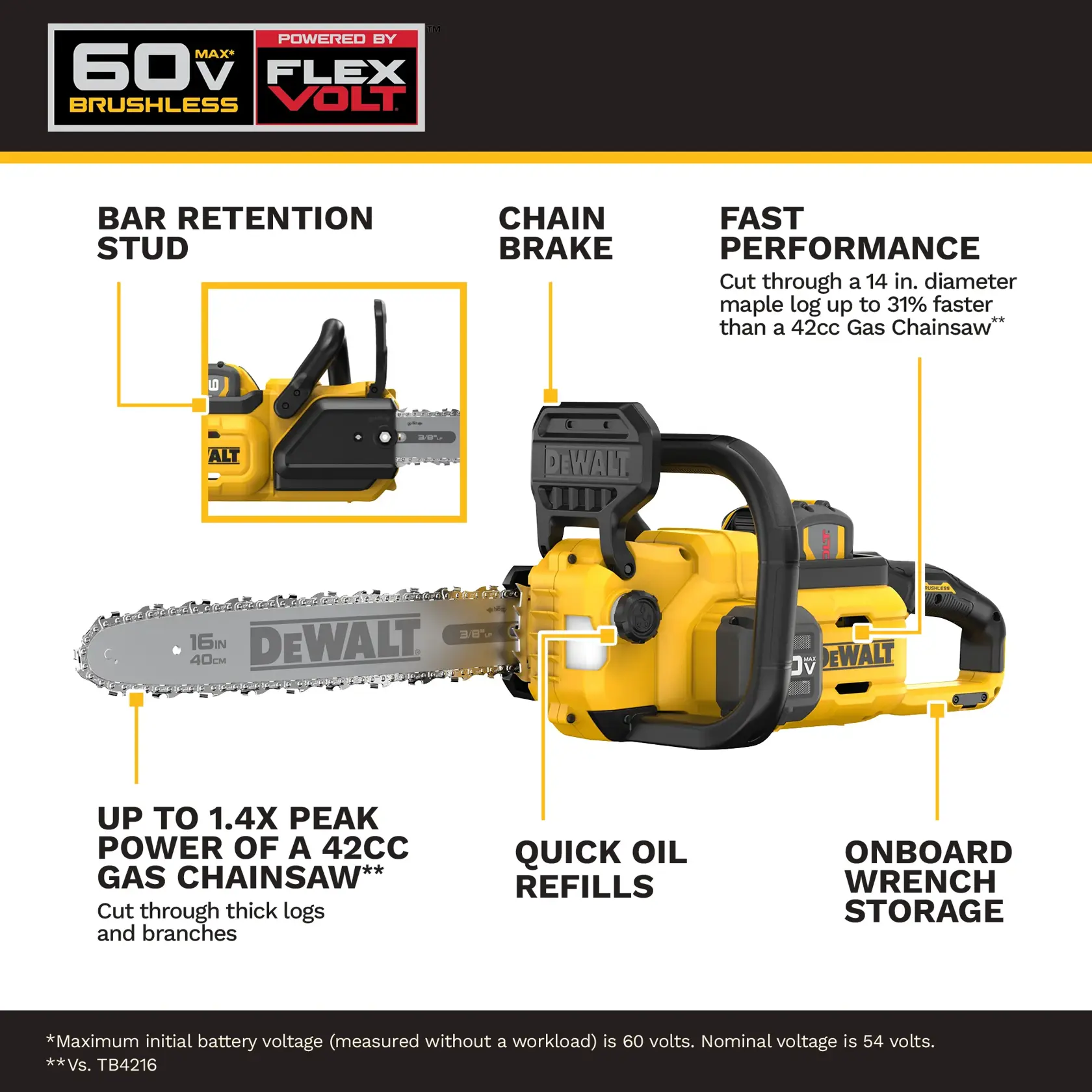 DEWALT 60V chainsaw features bar stud, chain brake, fast cuts, oil refills, wrench storage, and peak power.
