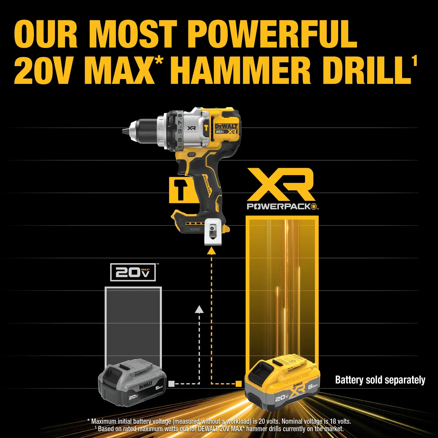 DCD1007 Our Most Powerful 20V MAX* Hammer Drill