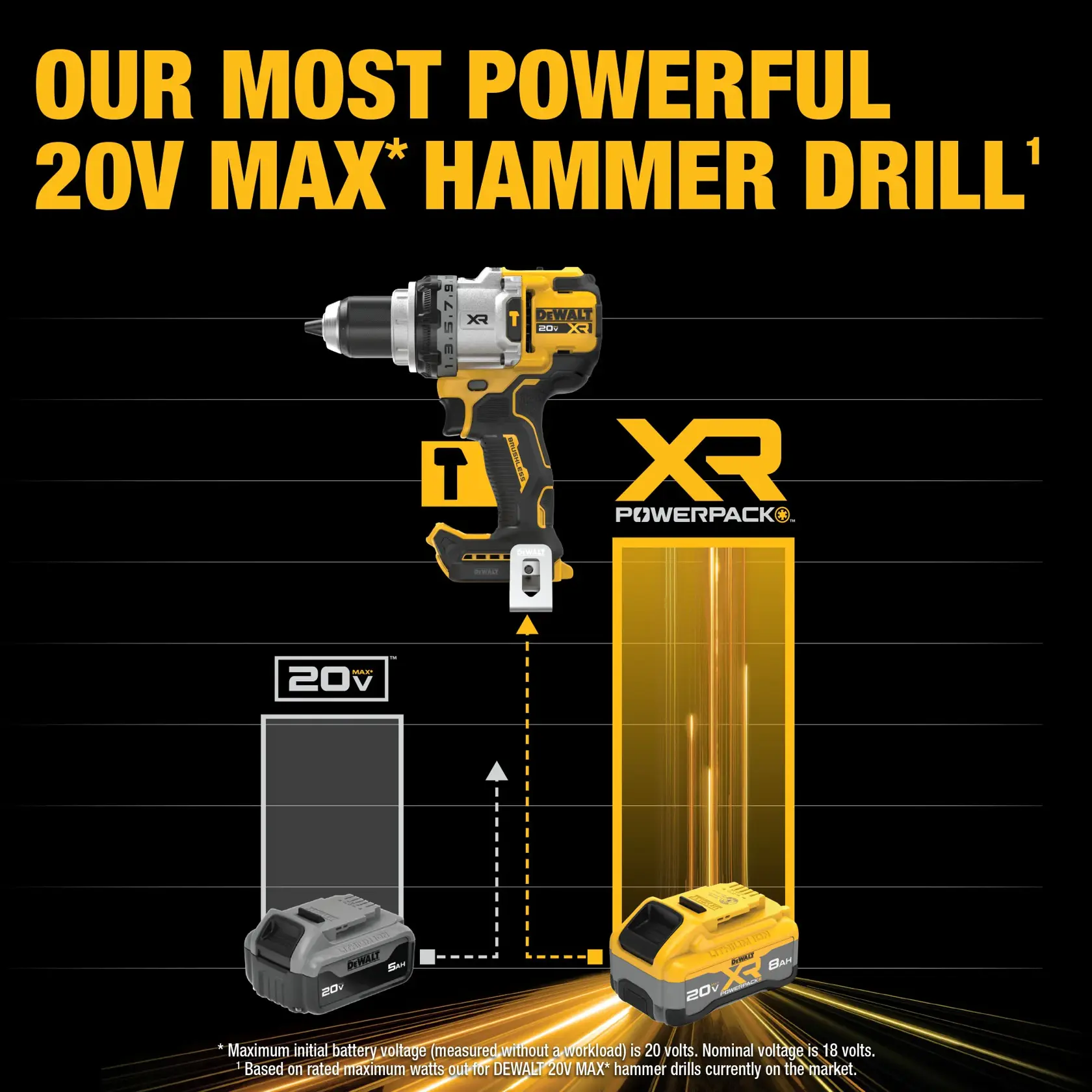 DCD1007WW1 Our Most Powerful 20V MAX* Hammer Drill