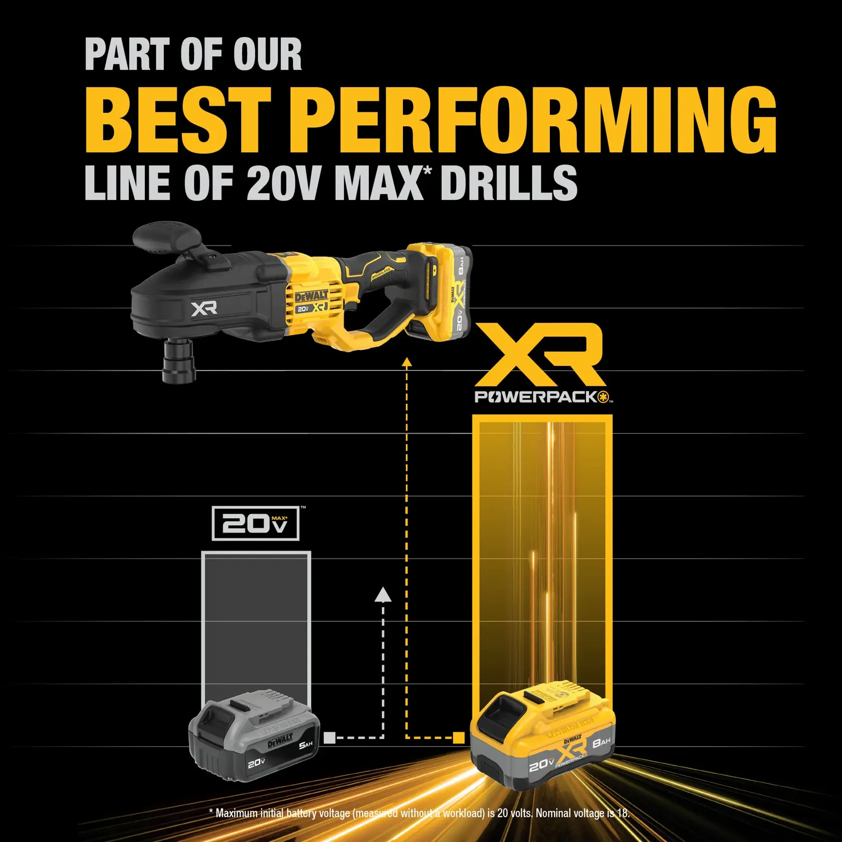 DEWALT 20V MAX* XR® 7/16 in. Quick Change Compact Stud & Joist Drill is part of our best performing line of 20V MAX* drills