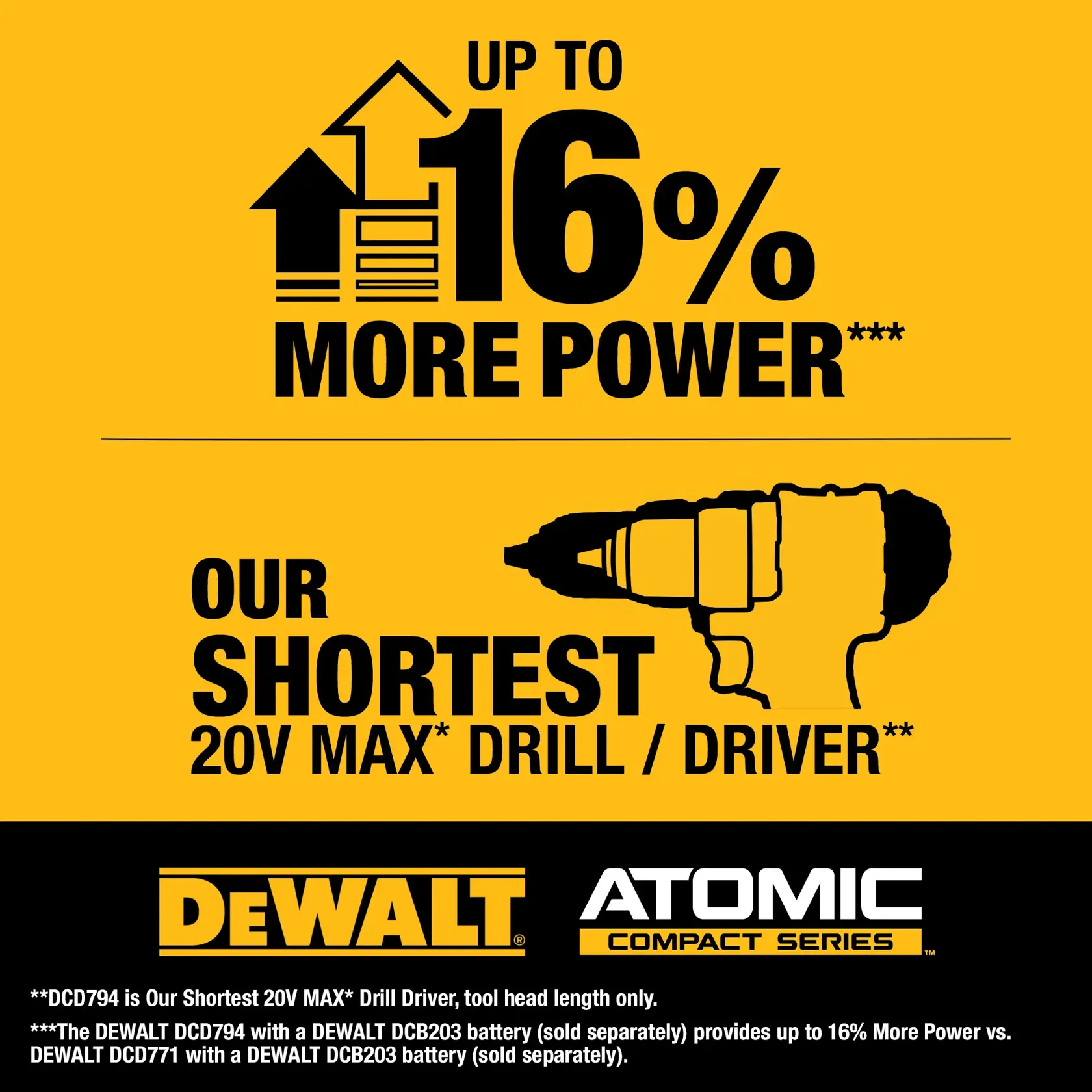 Get up to 16% more power*** with Our Shortest 20V MAX* Drill/Driver** 
