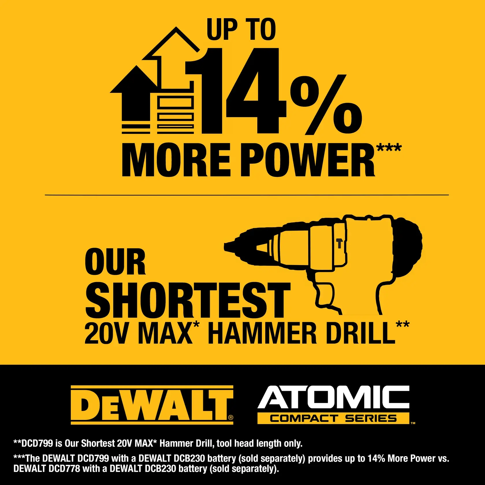 Up to 14% more power*** with Our Shortest 20V MAX* Drill/Driver**