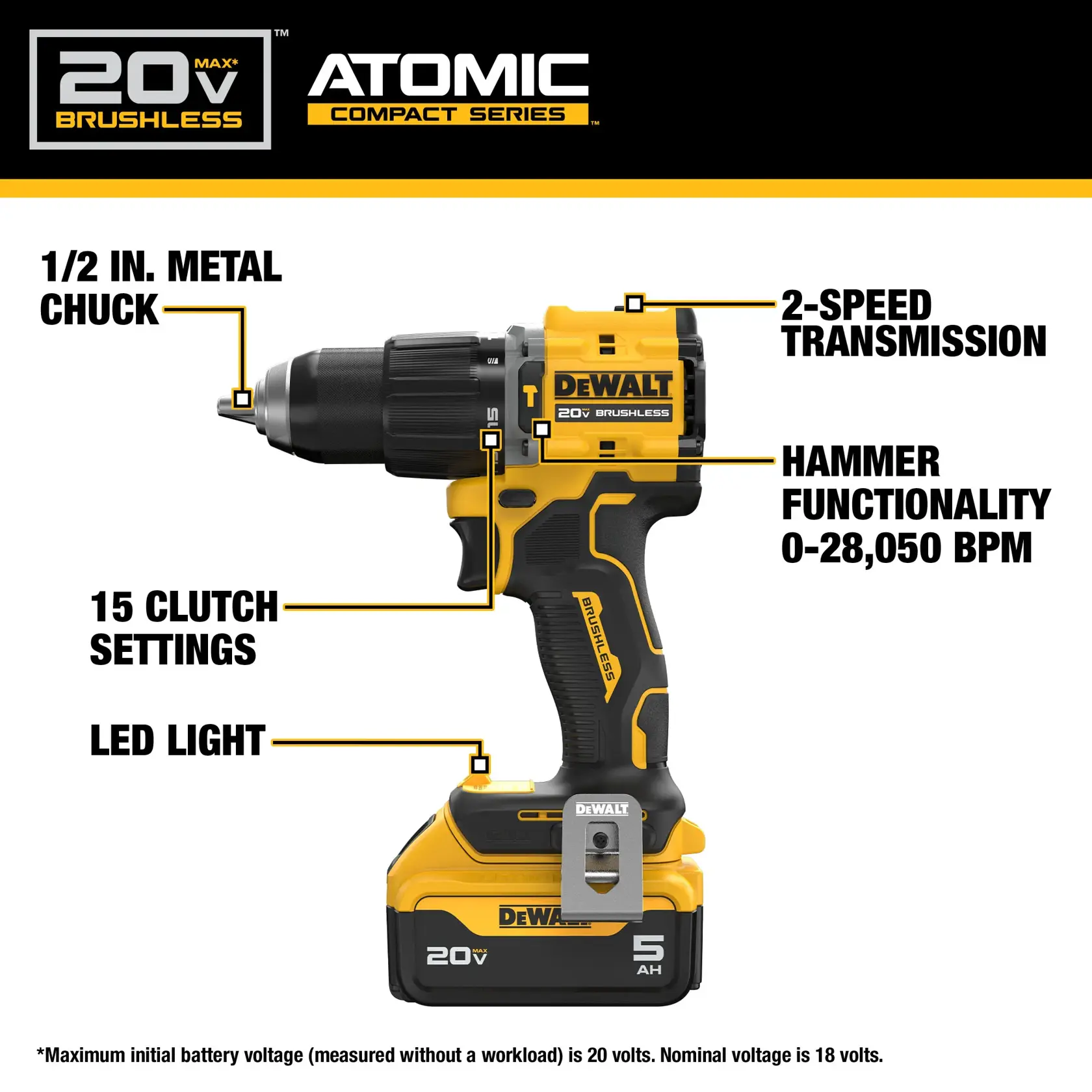 Walkaround graphic of the ATOMIC™ 20V MAX BRUSHLESS 1/2 IN. Hammer Drill Kit