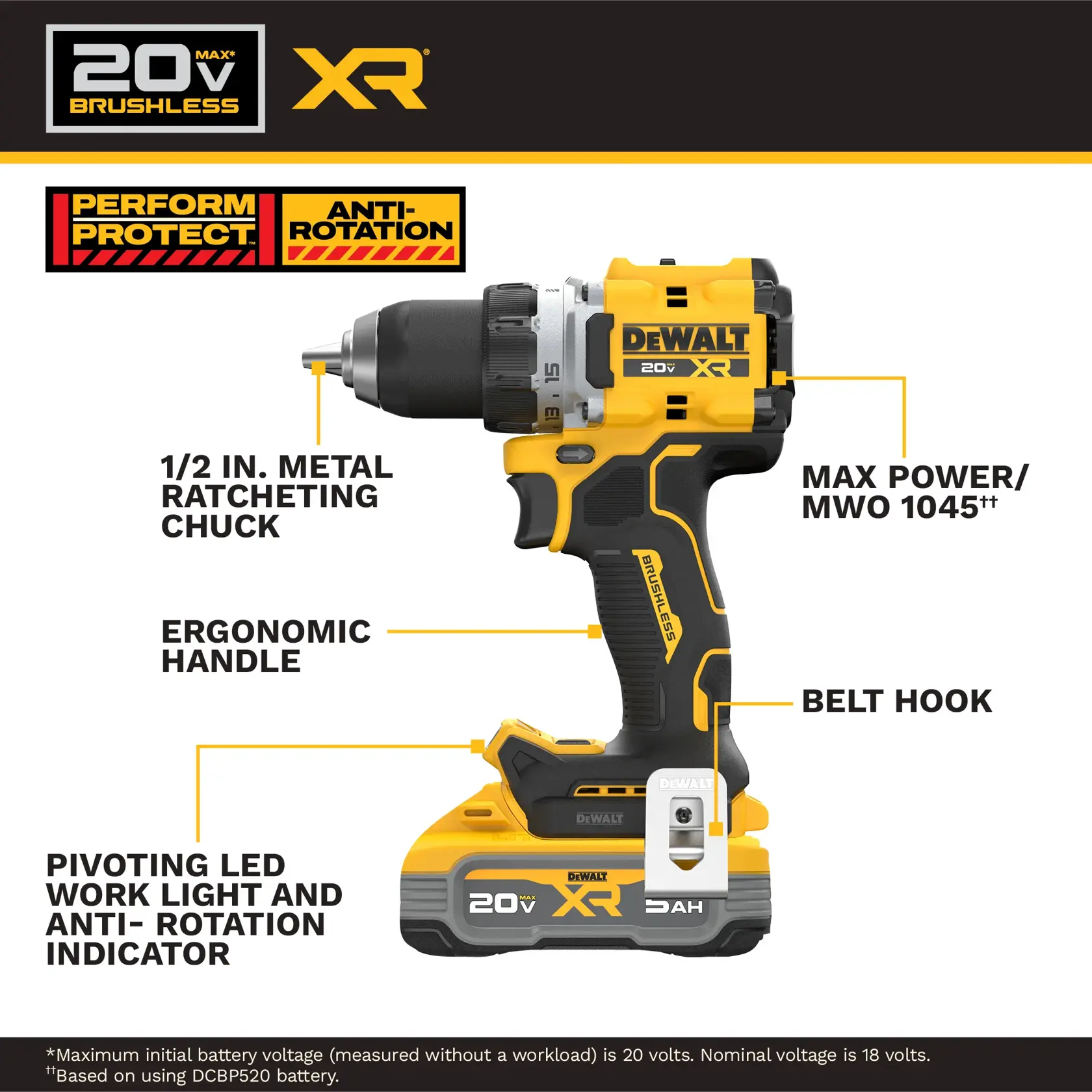 DEWALT 20V XR cordless drill with metal chuck, LED light, ergonomic handle, belt hook, and anti-rotation features.
