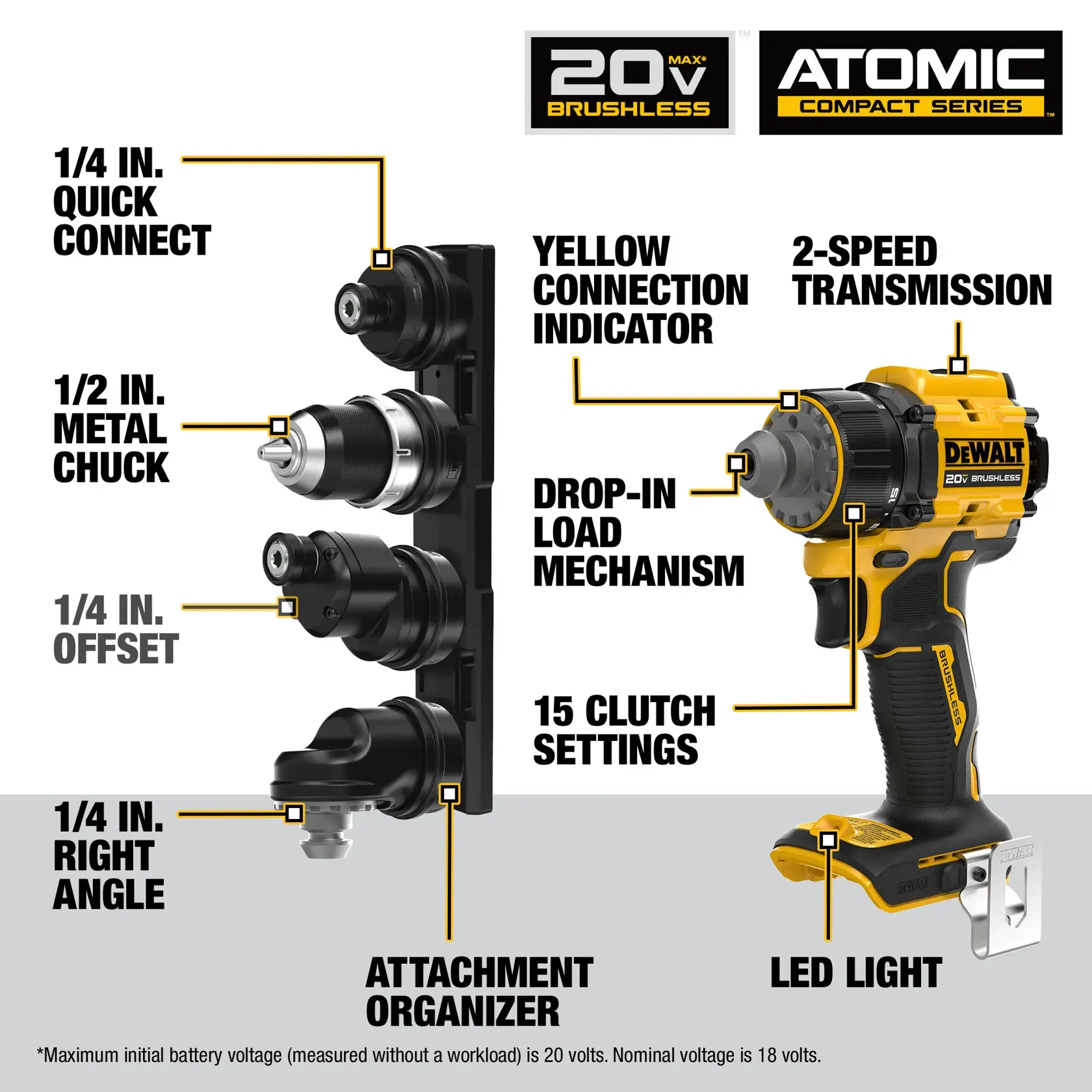 Carousel graphic of the walkaround for the ATOMIC™ 20V MAX* Brushless Cordless Multi-Head Drill/Driver (Tool Only)