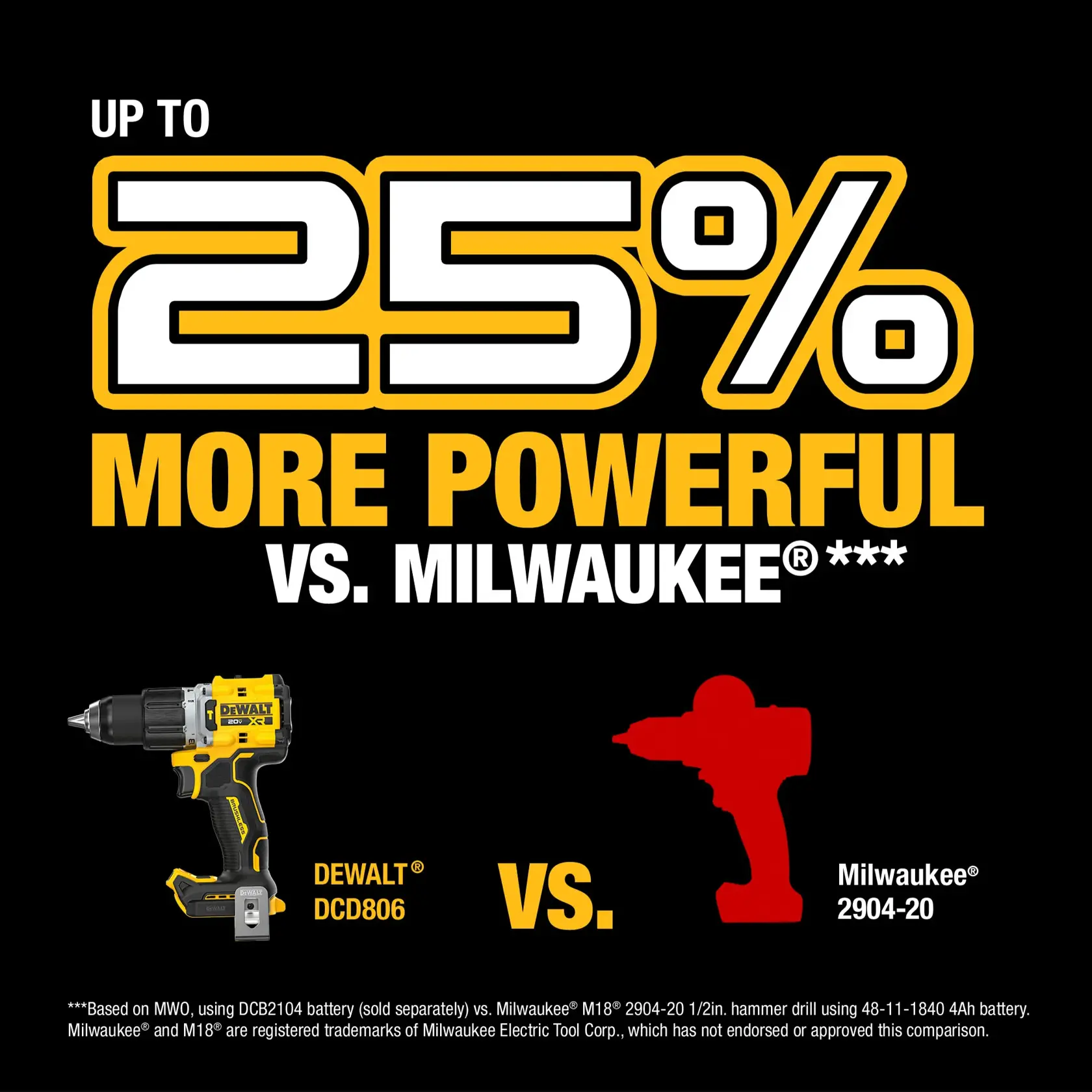 Carousel graphic of the Competitive Advantage on the 20V MAX* XR® Brushless Cordless 1/2 in. Hammer Drill