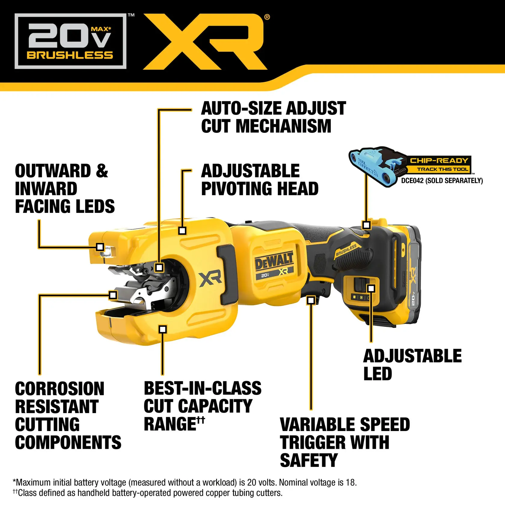 Carousel graphic for 1-1/4“ Copper Tubbing Cutter Kit showing product walk-around.