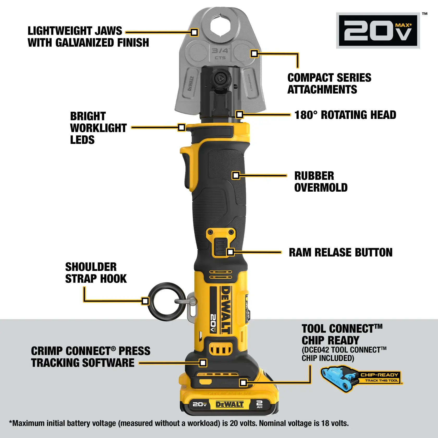 Image of DEWALT Compact Press Tool Kit with Jaws on white background detailing what the kit includes. 