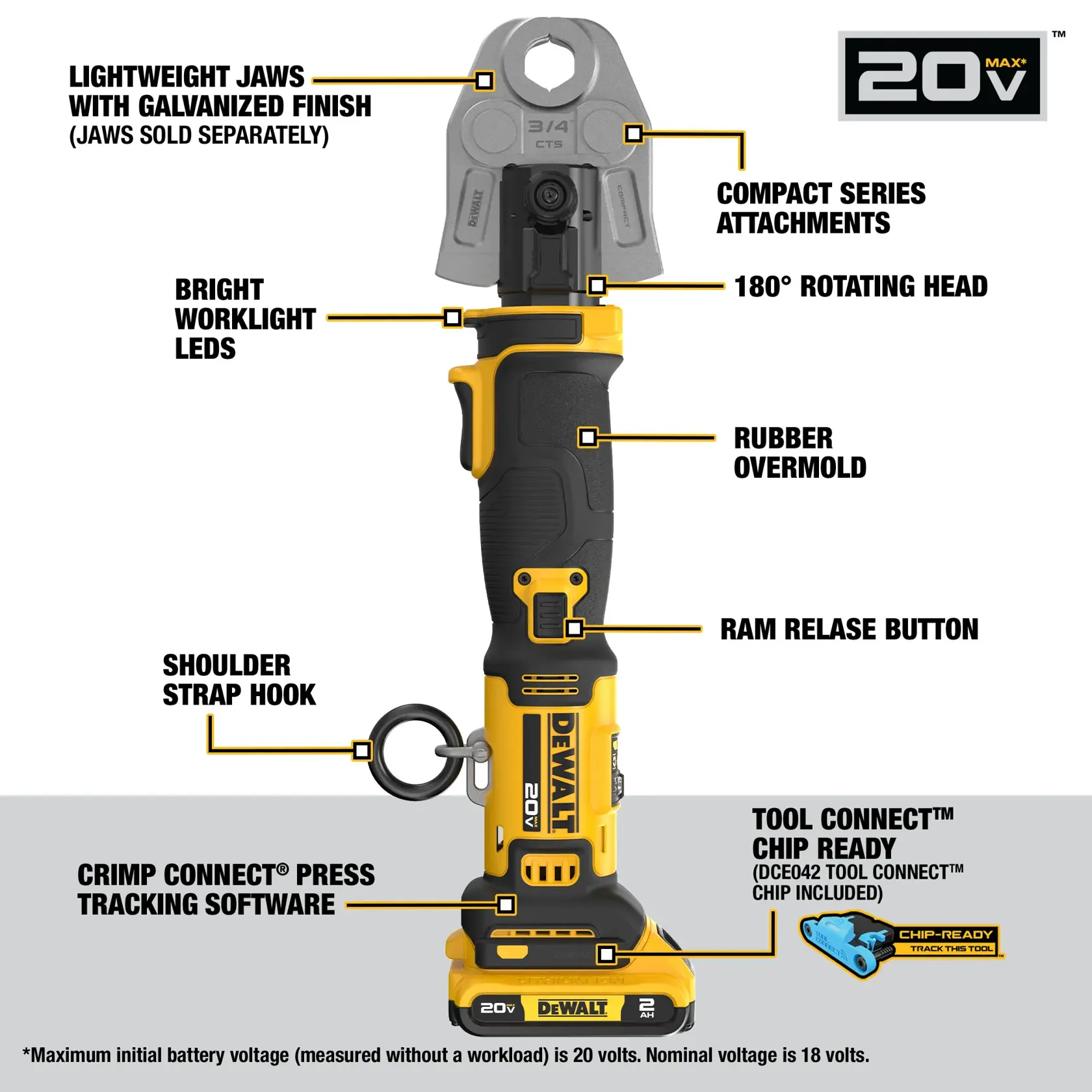 Walk around image of DEWALT Compact Press Tool Kit with decsriptions.