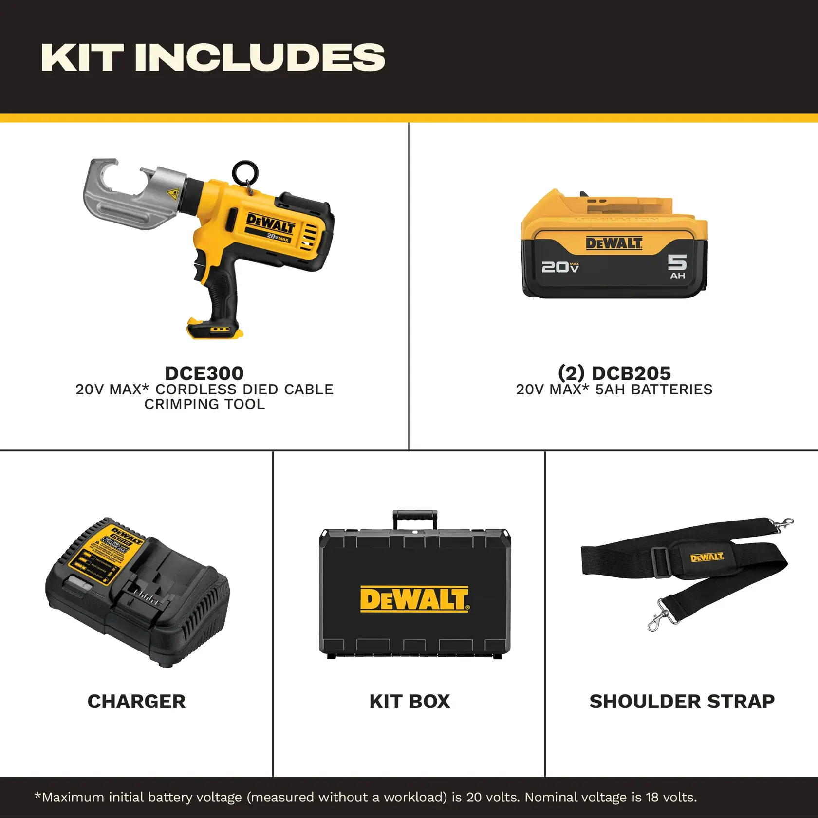 The image shows a product kit from DEWALT that includes a 20V MAX cordless dieless cable crimping tool (DCE300), two 20V MAX 5Ah batteries (DCB205), a charger, a kit box, and a shoulder strap. Each item is pictured with its label and description. There is a note stating that the maximum initial battery voltage is 20 volts and the nominal voltage is 18 volts.