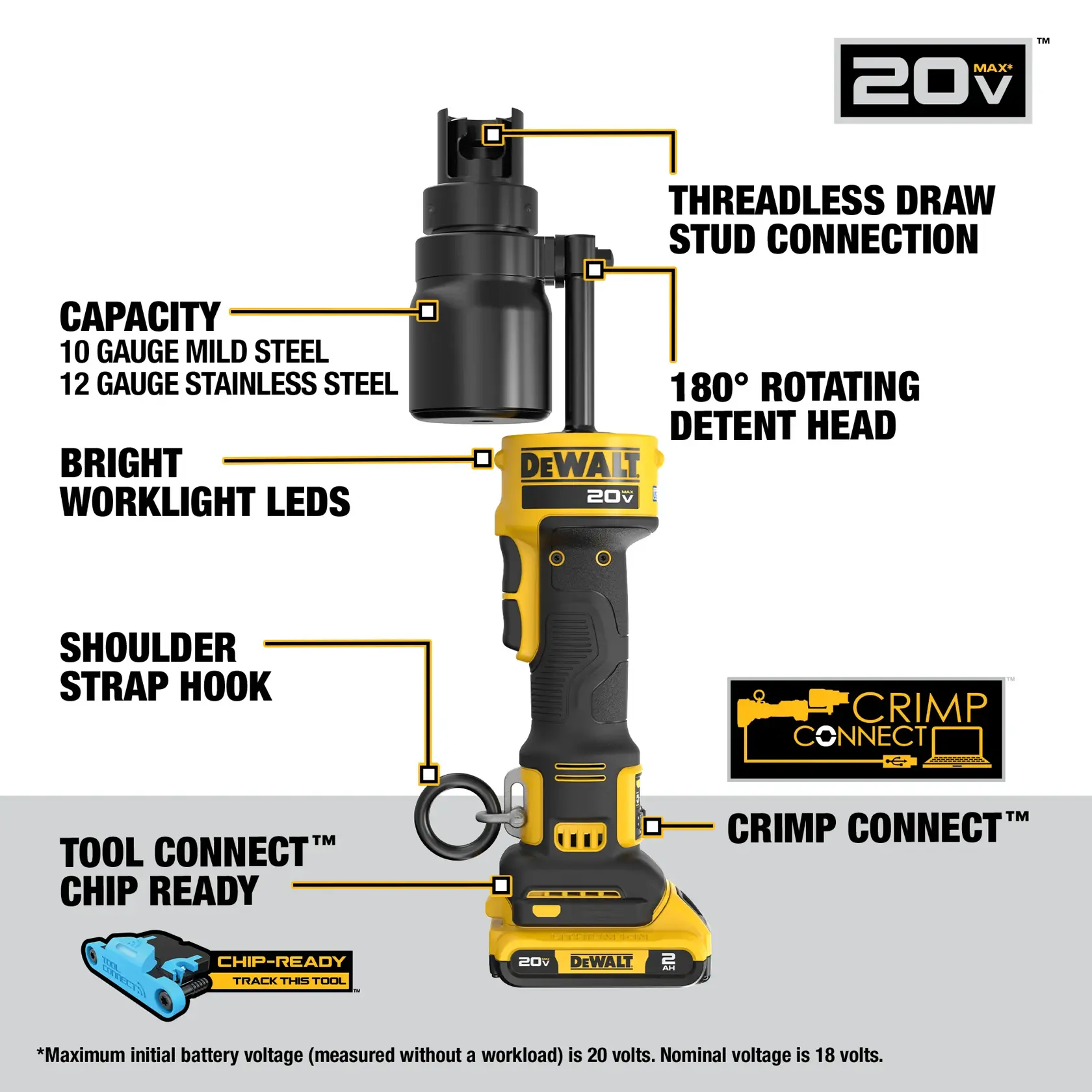 Walk around image of DEWALT Hydraulic Knockout Tool Kit.