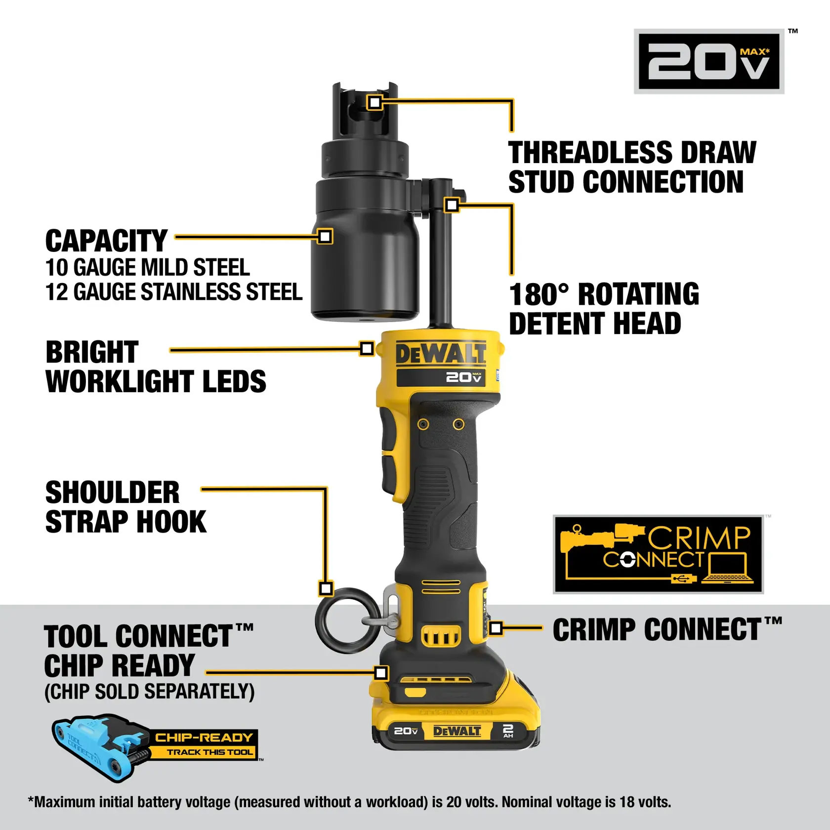 Walk around image of DEWALT Hydraulic Knockout Tool Kit.