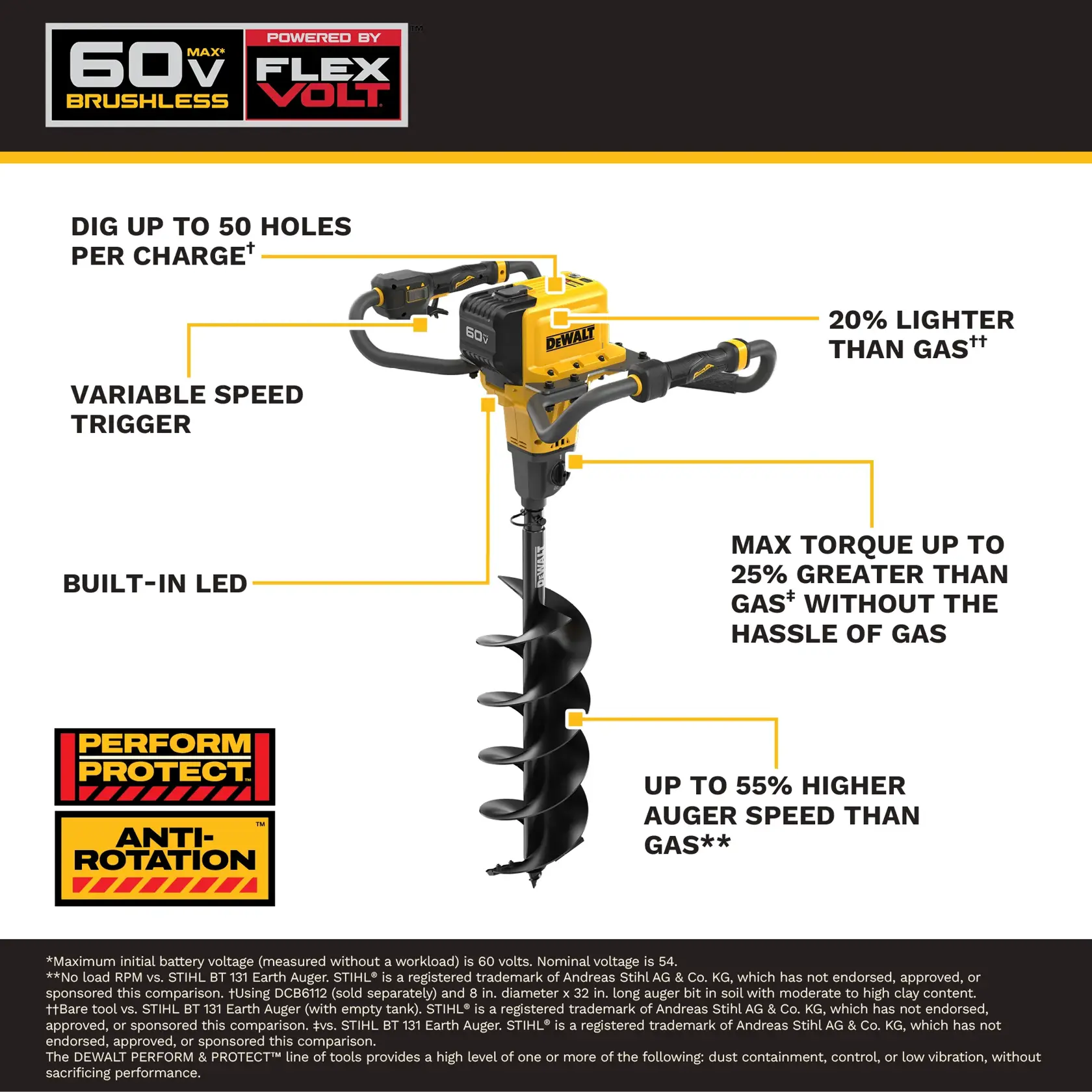 DEWALT 60V cordless auger with variable speed, built-in LED, lighter, faster, and more powerful than gas models.