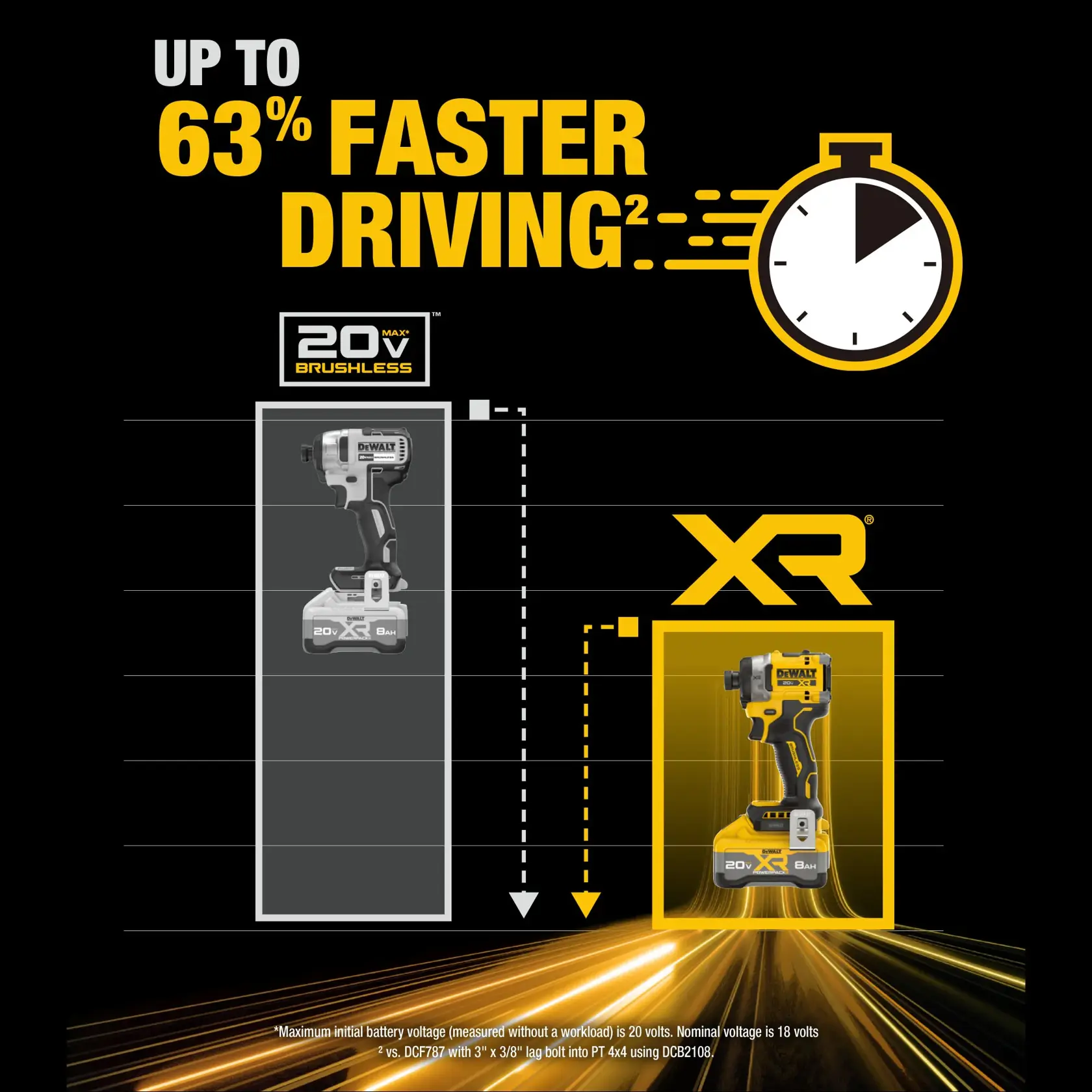 63% Faster Driving Chart Carousel 