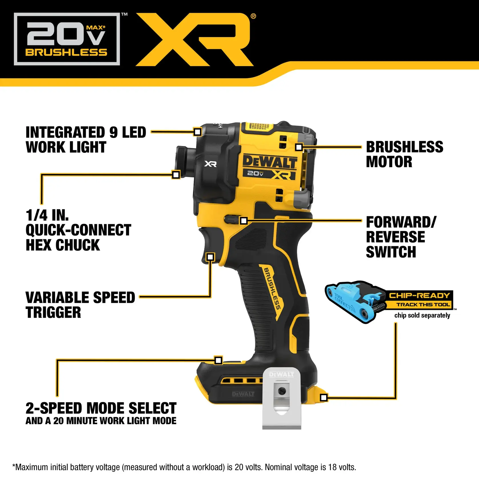 20V MAX* XR® BRUSHLESS 1/4 in. Quiet Hydraulic Impact Driver
