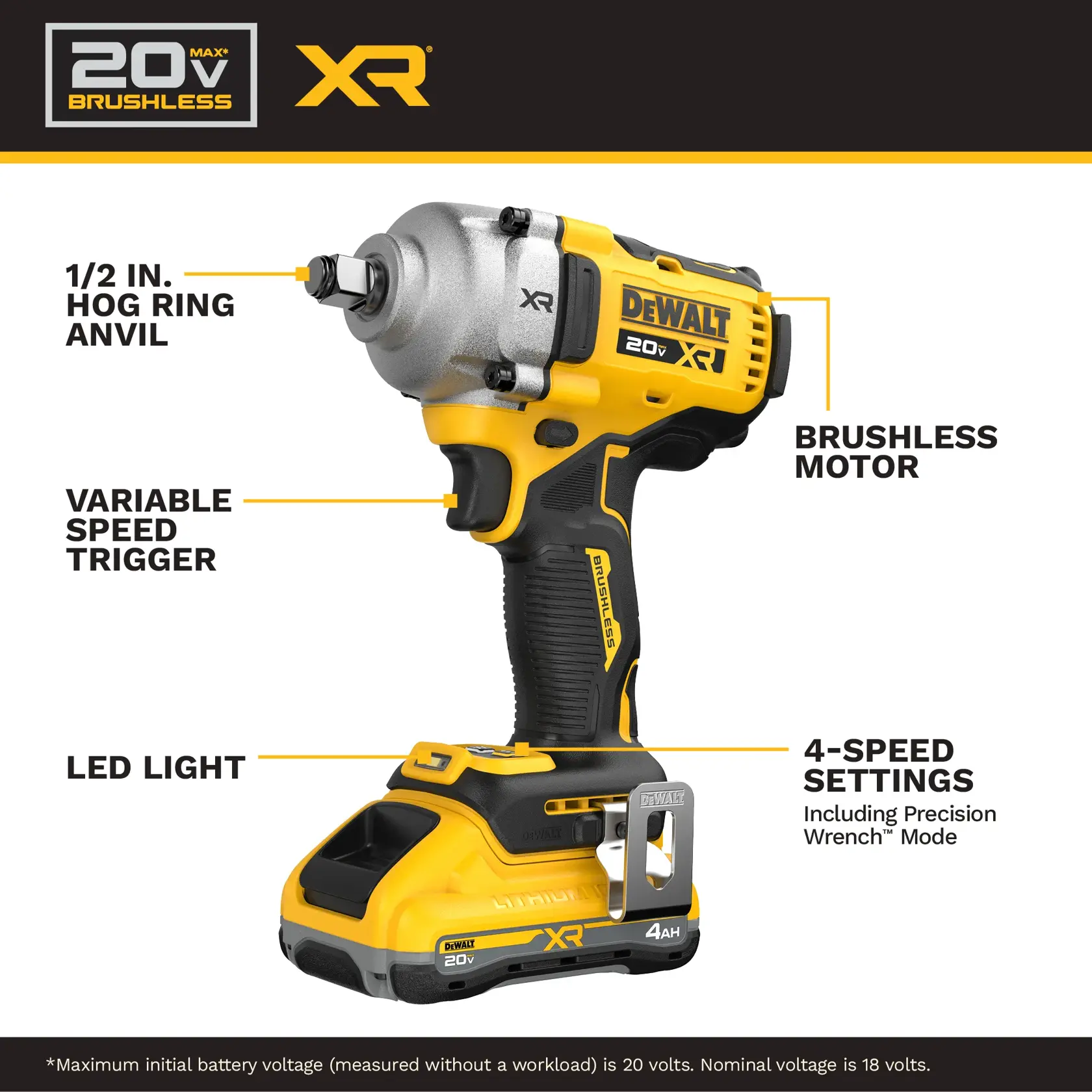 Product image showing a DEWALT 20V MAX XR brushless cordless impact wrench. Key features are labeled: 1/2 inch hog ring anvil, brushless motor, variable speed trigger, LED light, and 4-speed settings including Precision Wrench and Timber Screw modes. The tool is yellow and black and includes a 4Ah lithium-ion battery.