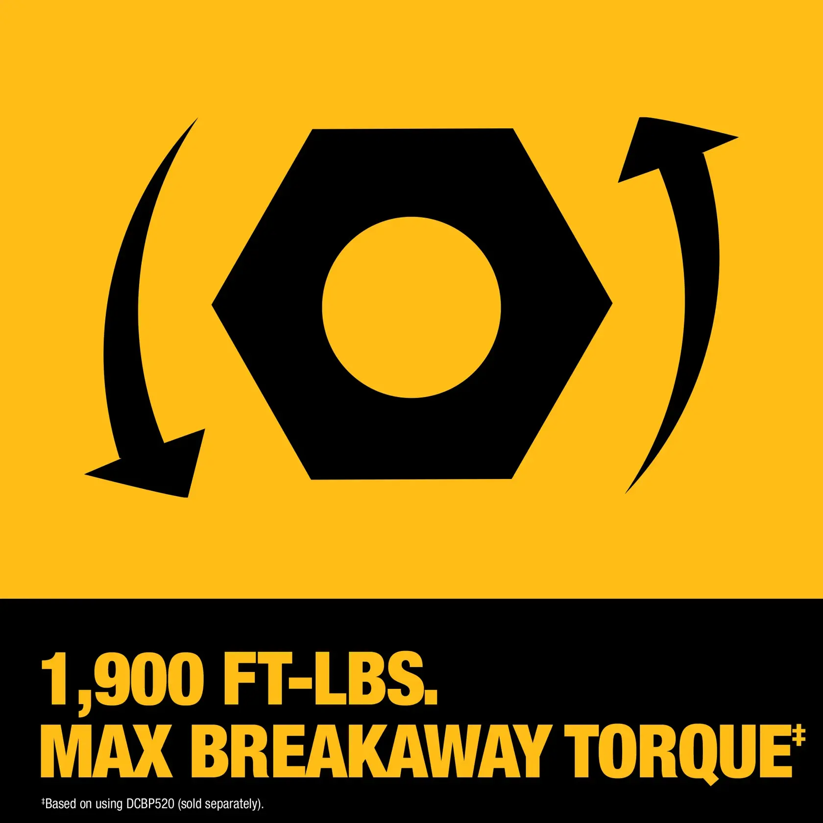 Graphic showing a large black hex nut with two curved arrows on a yellow background, highlighting '1,900 FT-LBS. Max Breakaway Torque' in bold yellow text below.