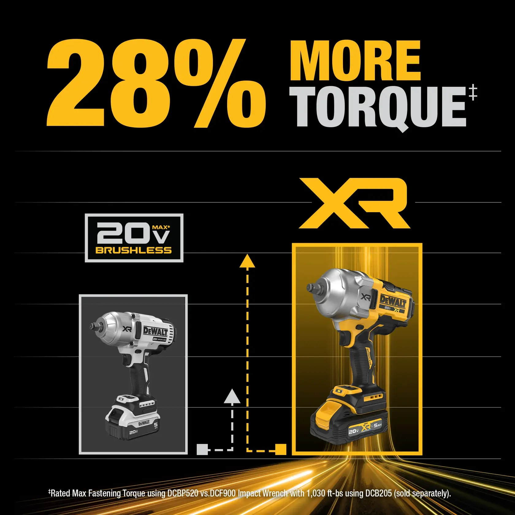 DCF961 28% More Torque graphic