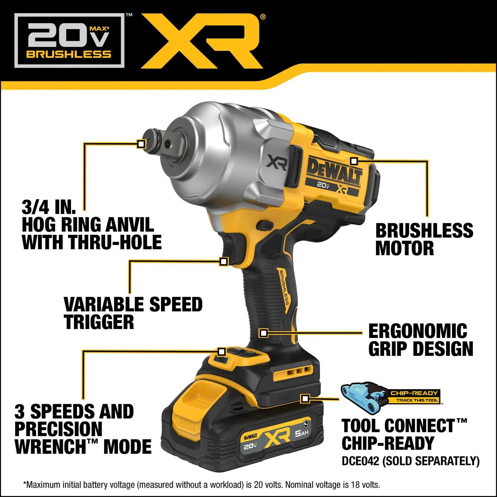 DCF964 108% More Torque graphic
