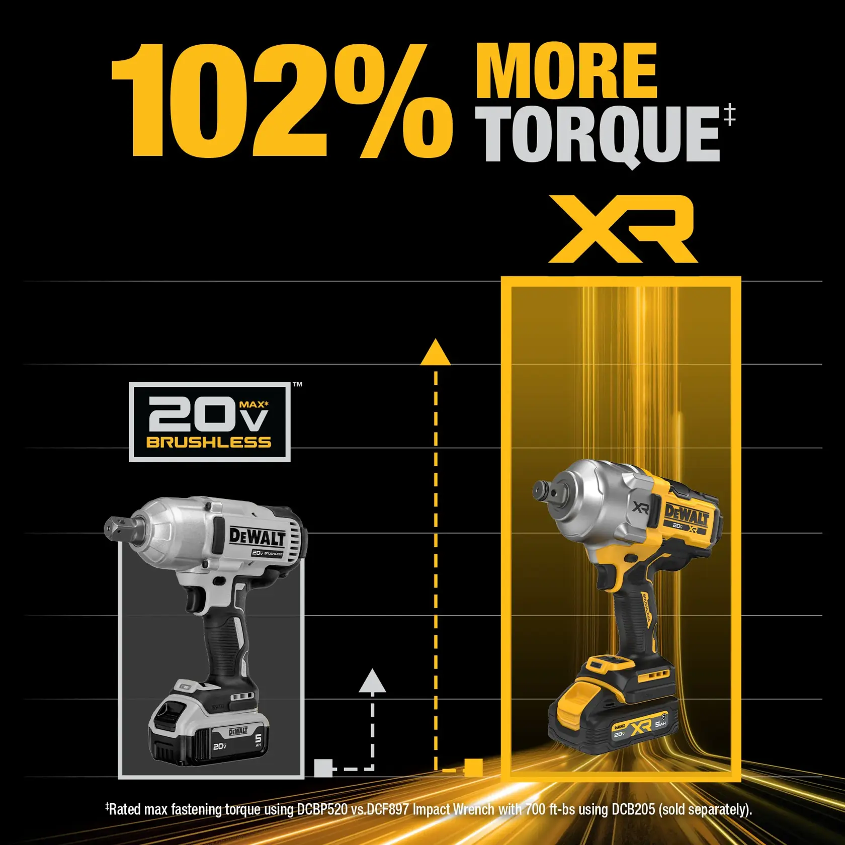 DCF964 Highest Rated Torque carousel graphic