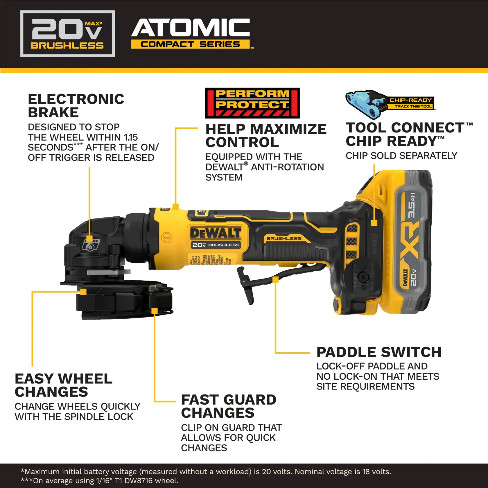DEWALT ATOMIC™ 20V MAX* 4 in. Angle Grinder Kit walk around.