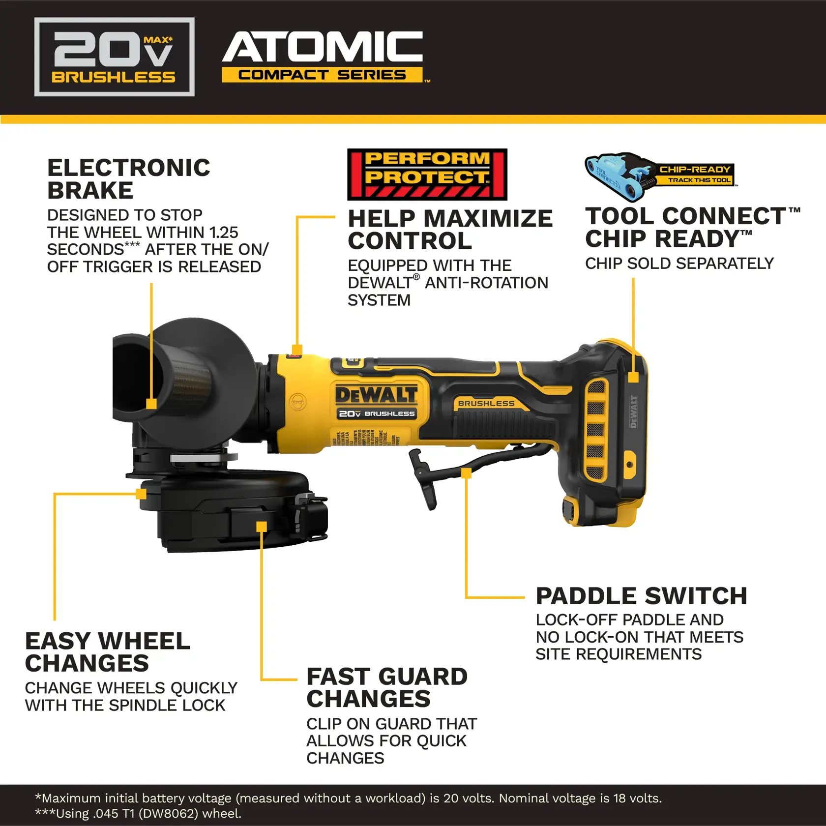 Image showing a DEWALT 20V Max Brushless Atomic Compact Series angle grinder with highlighted features. Key features include an electronic brake designed to stop the wheel within 1.25 seconds after the trigger is released, easy wheel changes using spindle lock, fast guard changes with a clip-on guard, a paddle switch with lock-off paddle and no lock-on, help maximizing control with an anti-rotation system, and Tool Connect Chip Ready compatibility (chip sold separately).