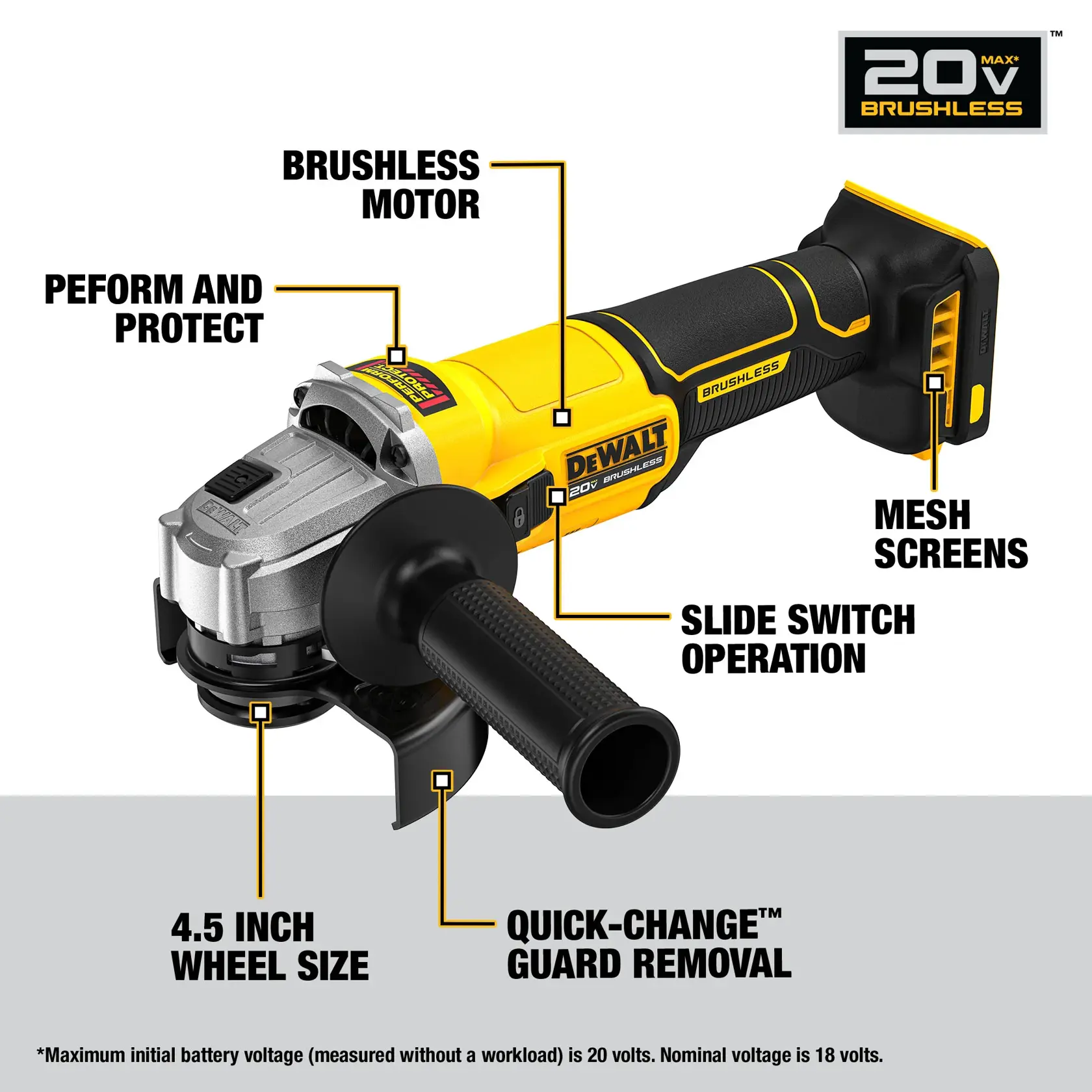 Image of a DEWALT 20V MAX Brushless angle grinder featuring highlighted parts and features: brushless motor, perform and protect technology, 4.5 inch wheel size, quick-change guard removal, slide switch operation, and mesh screens. The tool has a yellow and black body with a side handle and battery slot.