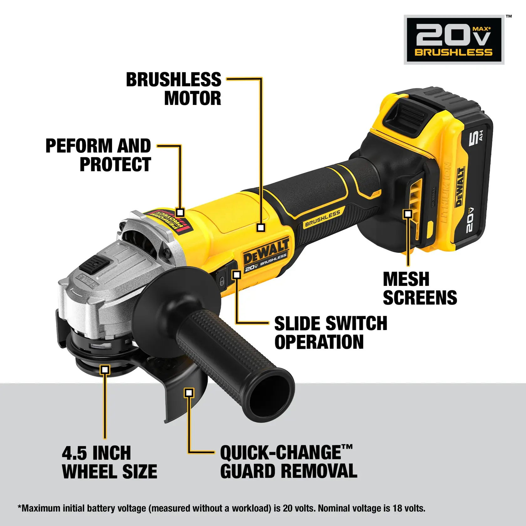 Image of a DEWALT 20V MAX brushless cordless angle grinder. Key features highlighted include brushless motor, mesh screens, slide switch operation, quick-change guard removal, perform and protect system, and 4.5 inch wheel size. The grinder is black and yellow and includes a rechargeable battery pack.