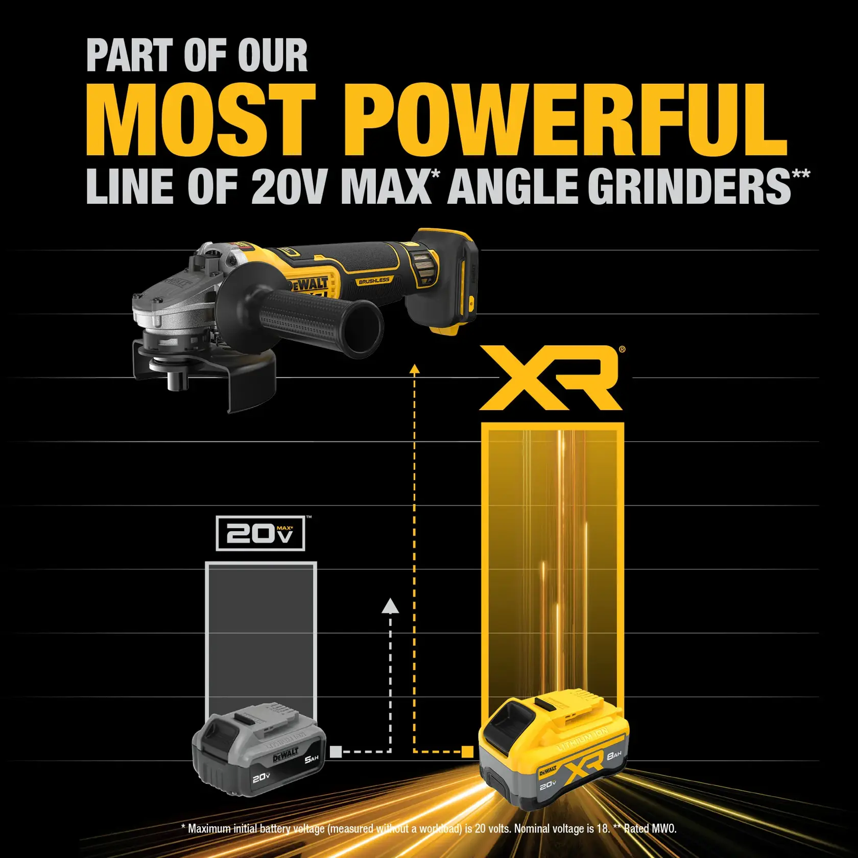DCG410WW1 carousel graphic showing power claim. 