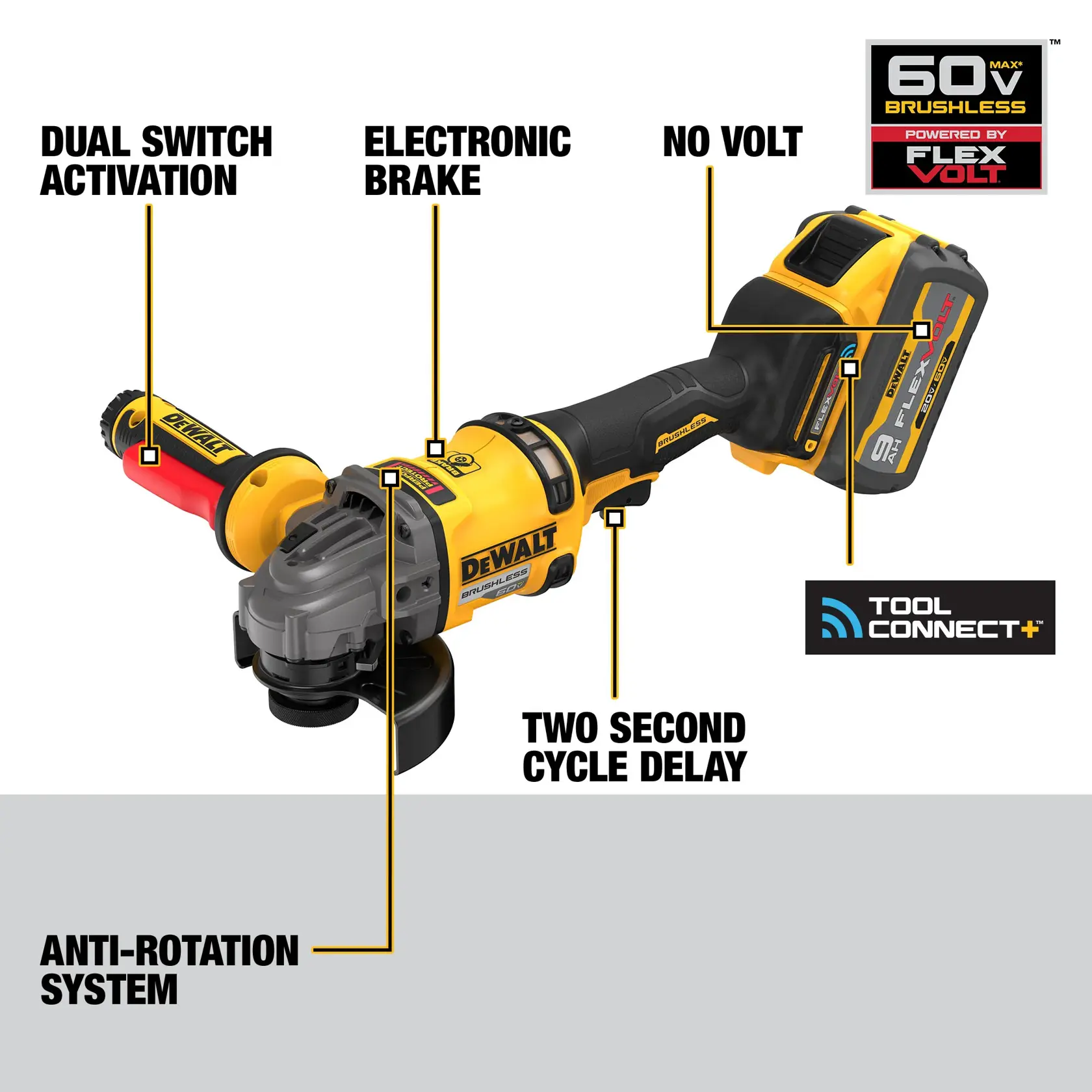 DEWALT 60V MAX* Side-Handle Detect Small Angle Grinder walk around graphic.