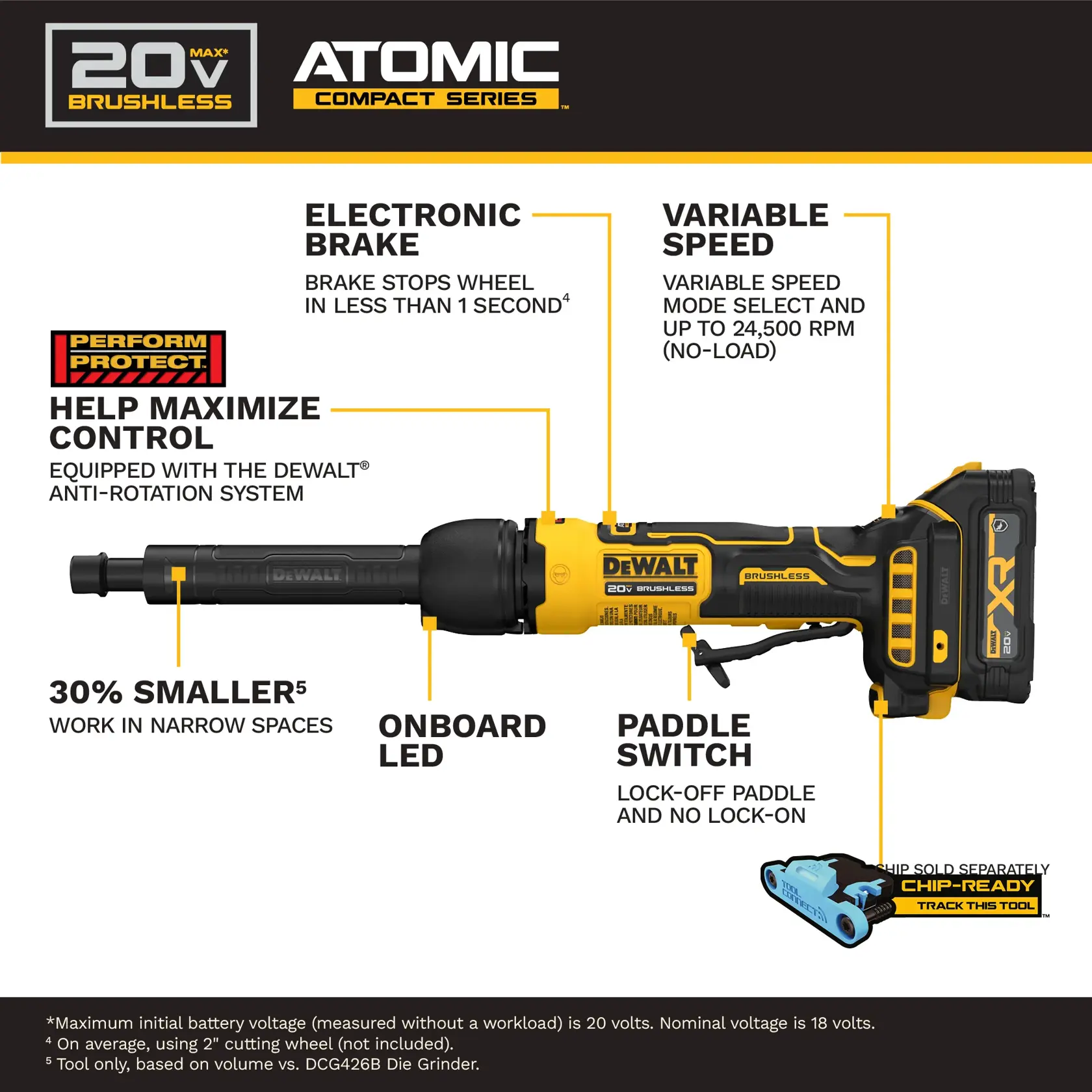 DEWALT Atomic Grinders 2 cluster Graphic Carousel asset