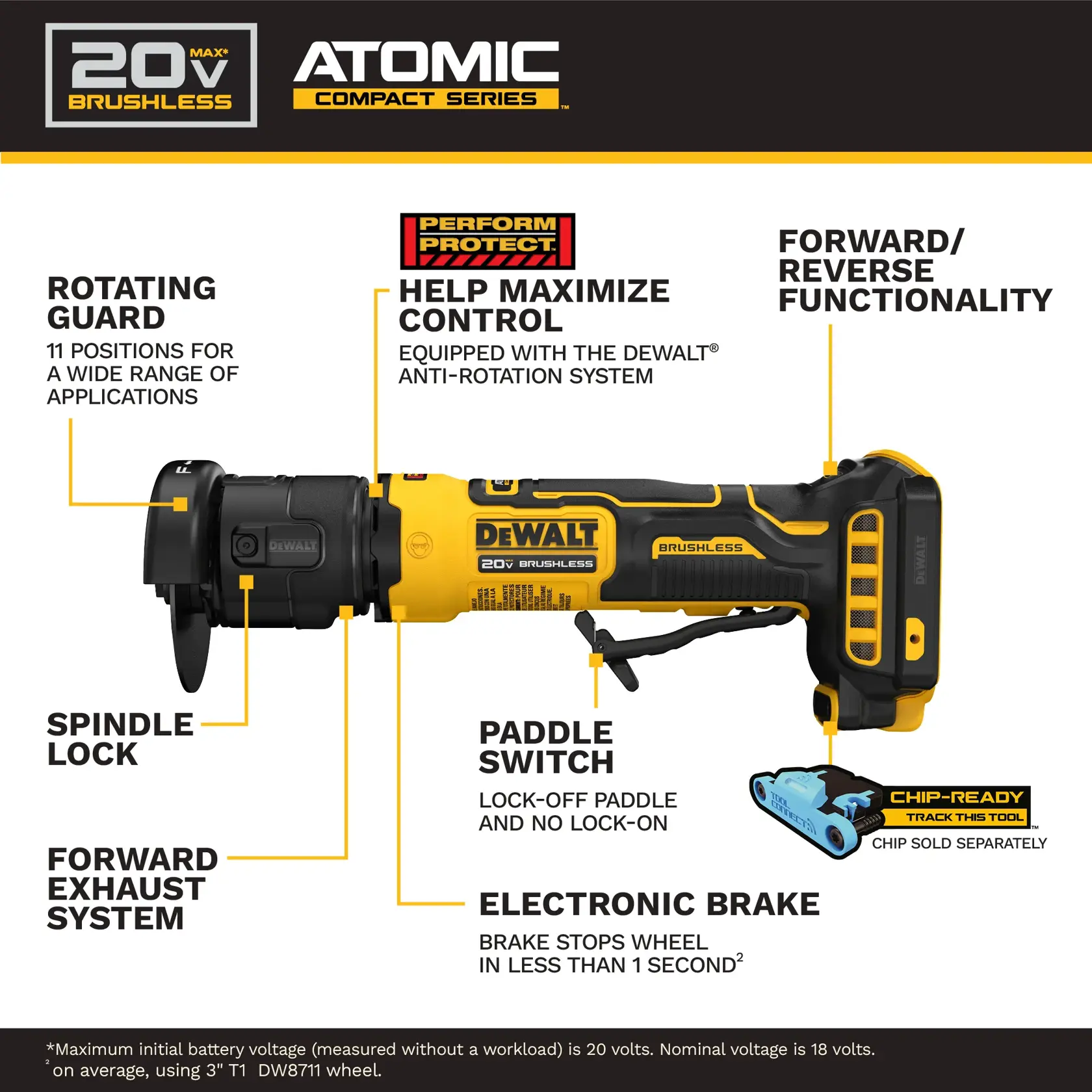 DEWALT Atomic Grinders 2 cluster Graphic Carousel asset